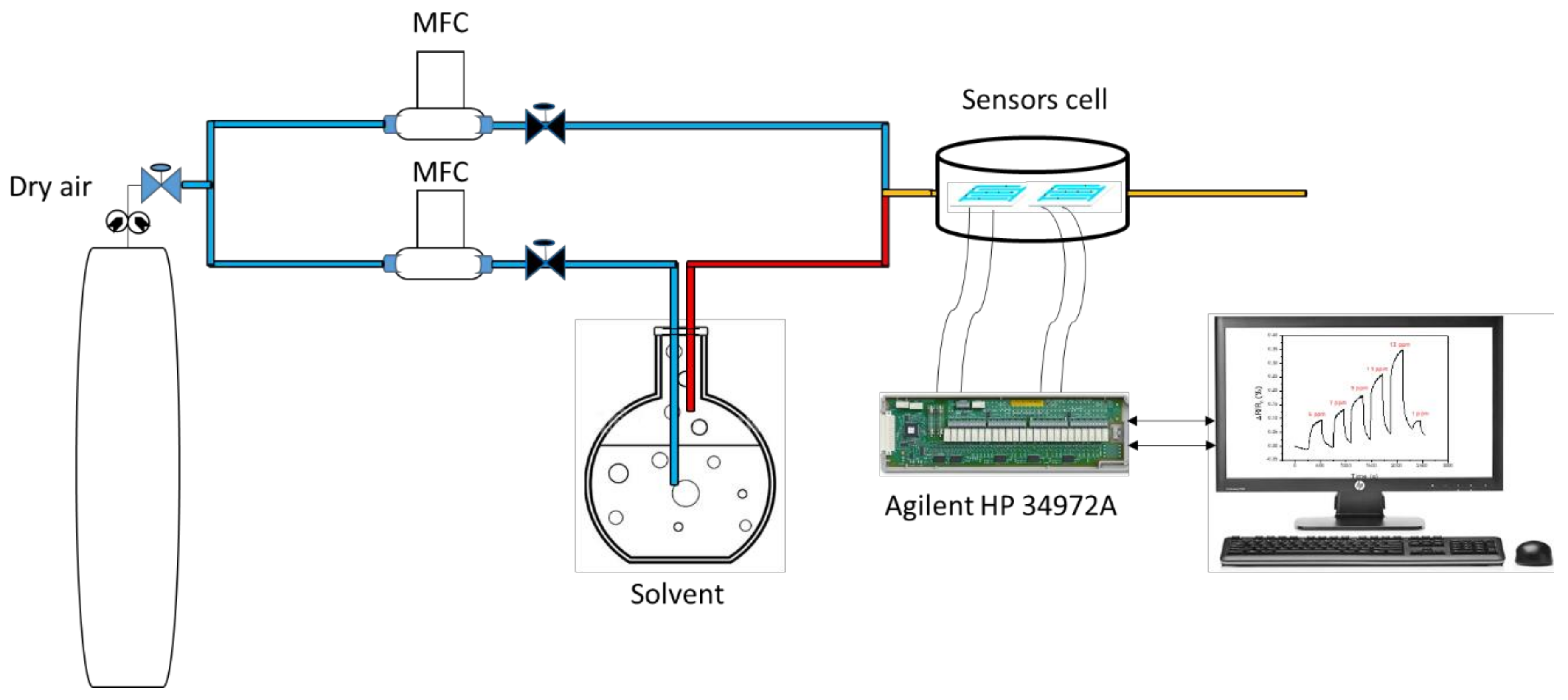 Chemosensors 09 00087 g002
