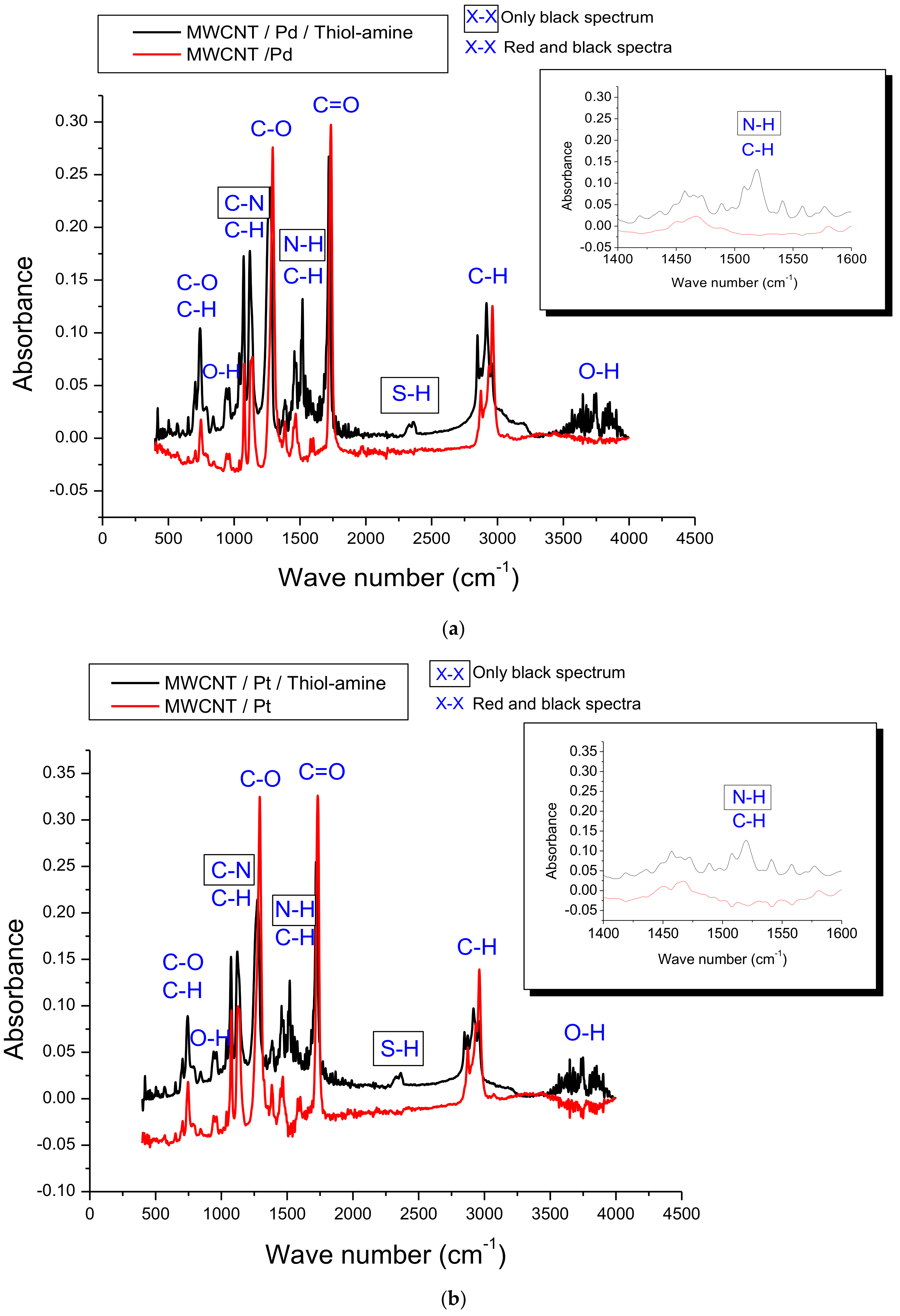 Chemosensors 09 00087 g005