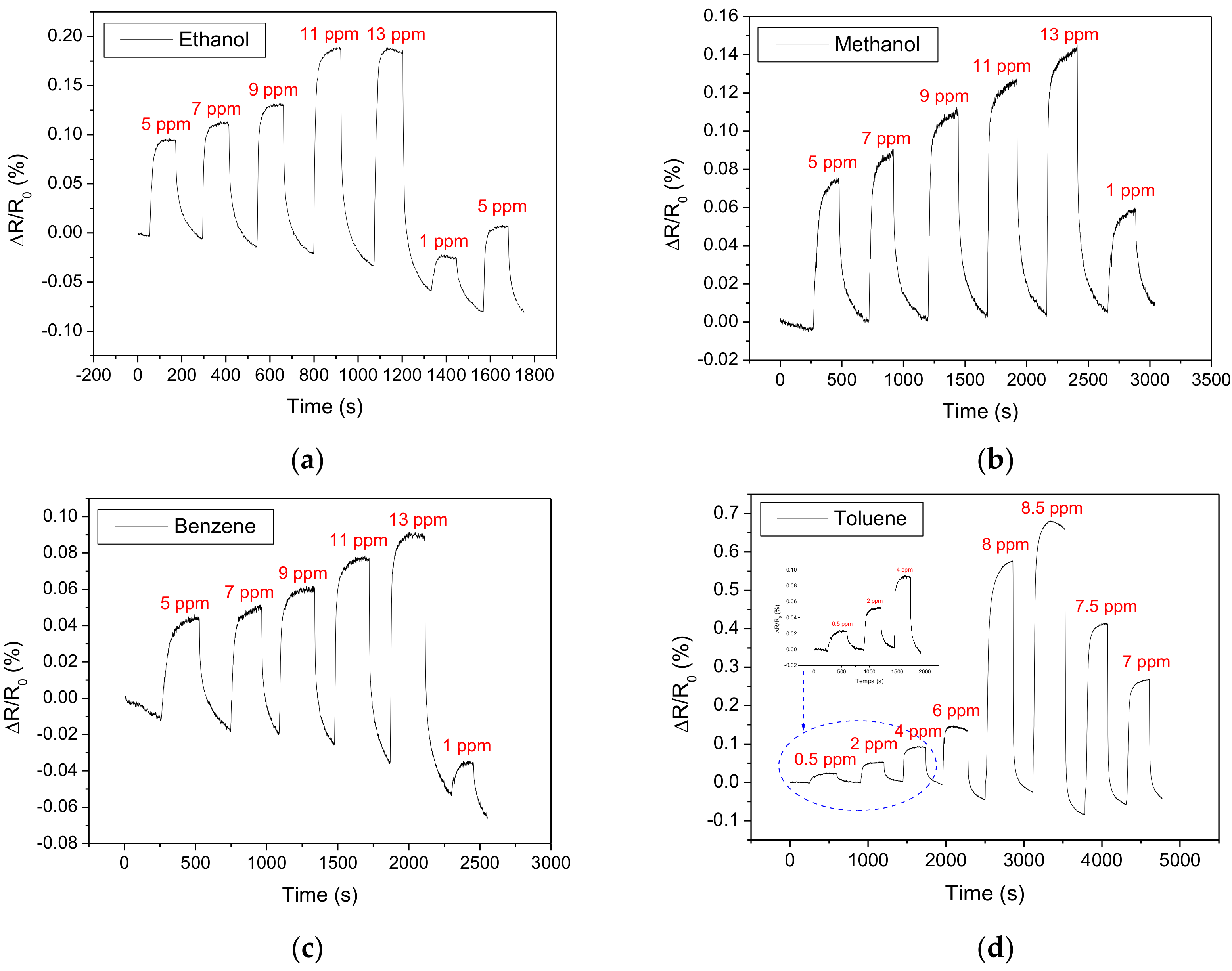 Chemosensors 09 00087 g007
