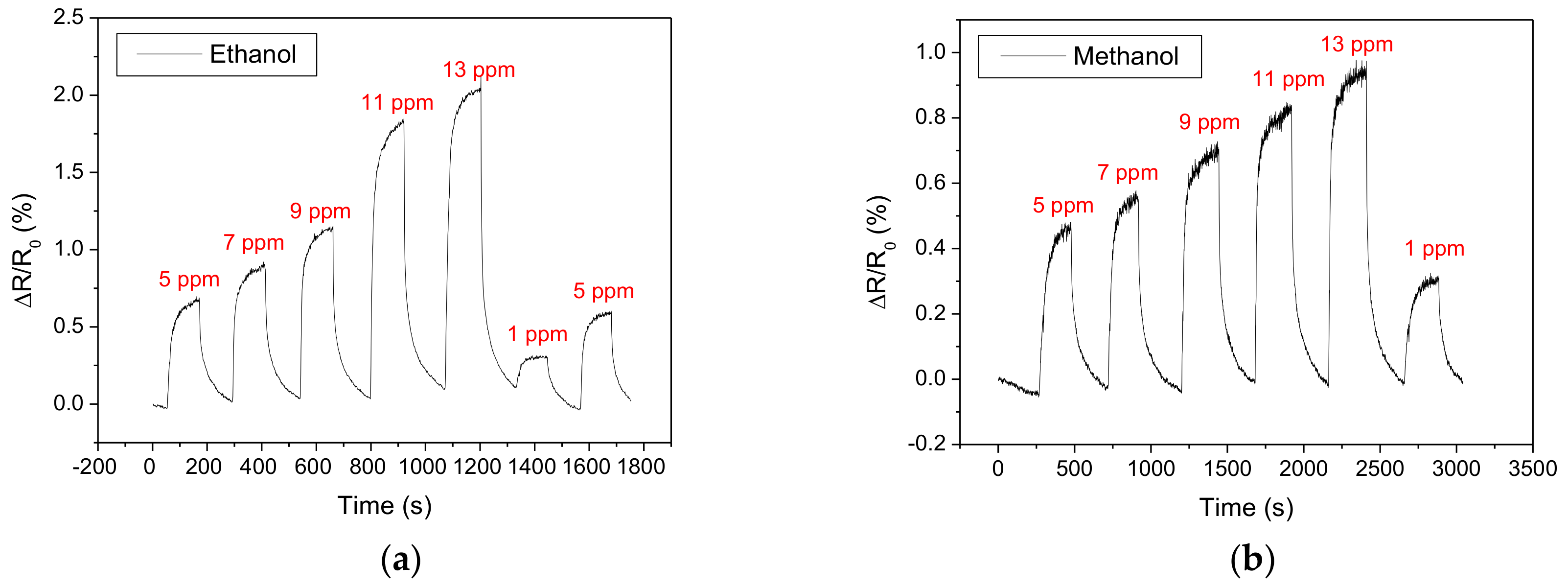 Chemosensors 09 00087 g008a