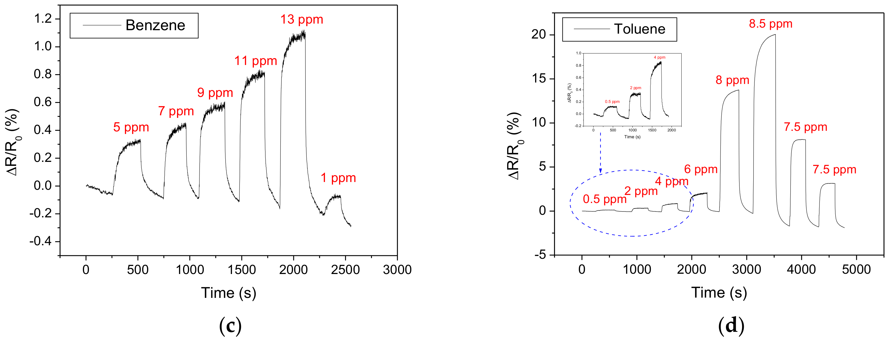 Chemosensors 09 00087 g008b