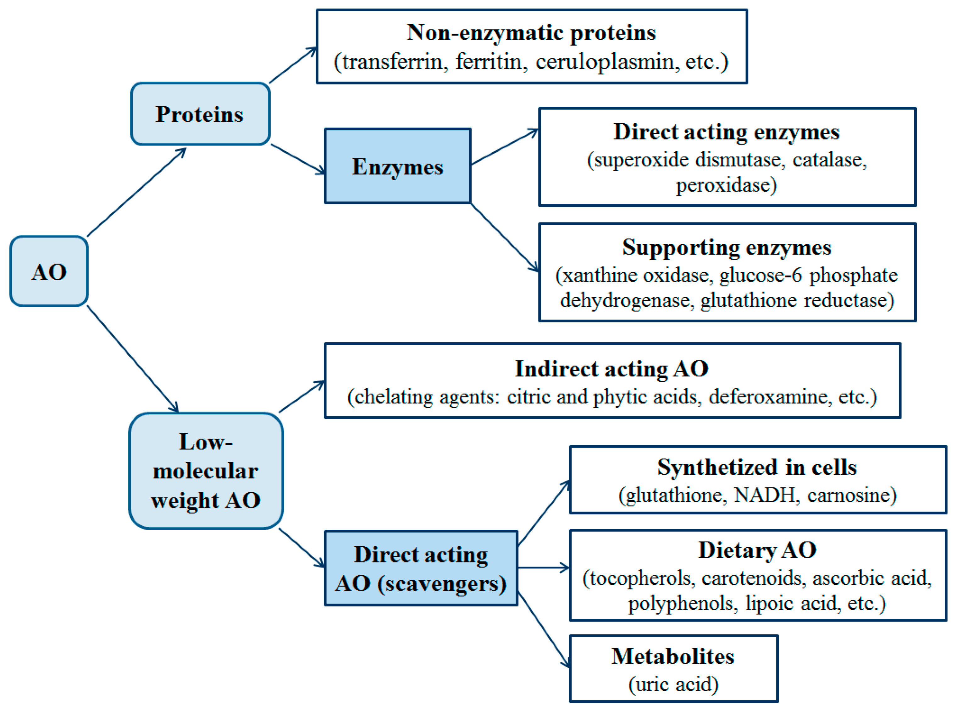 Chemosensors 09 00091 g001
