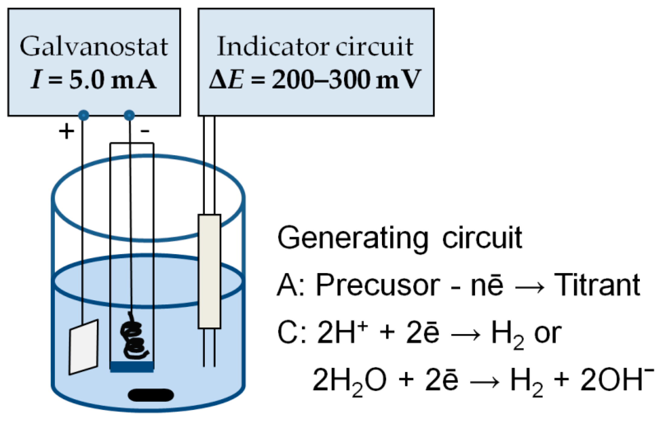 Chemosensors 09 00091 g002