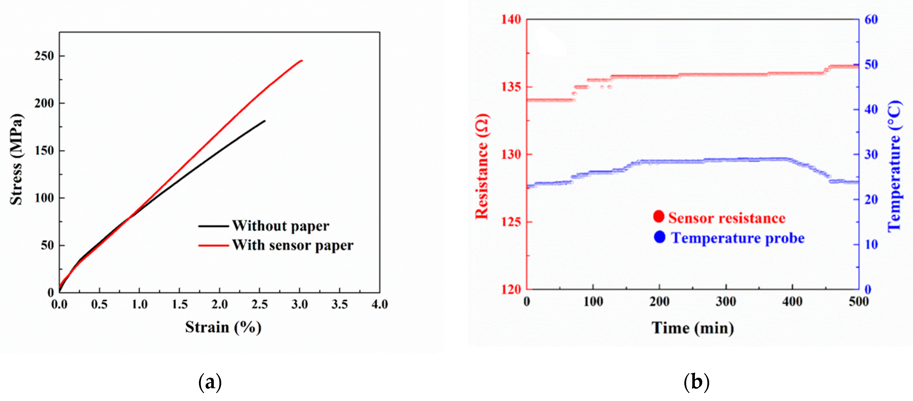 Chemosensors 09 00095 g006