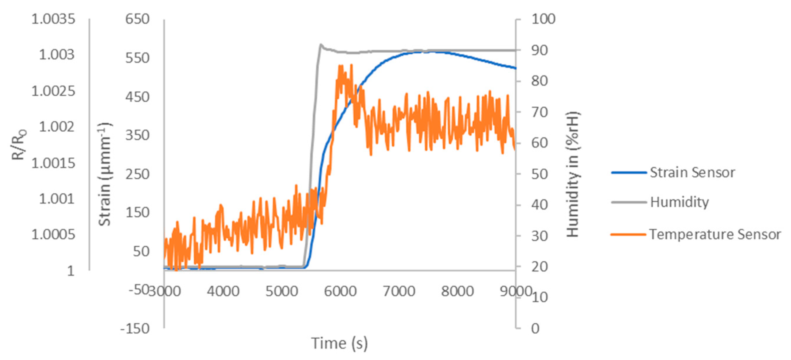 Chemosensors 09 00095 g010