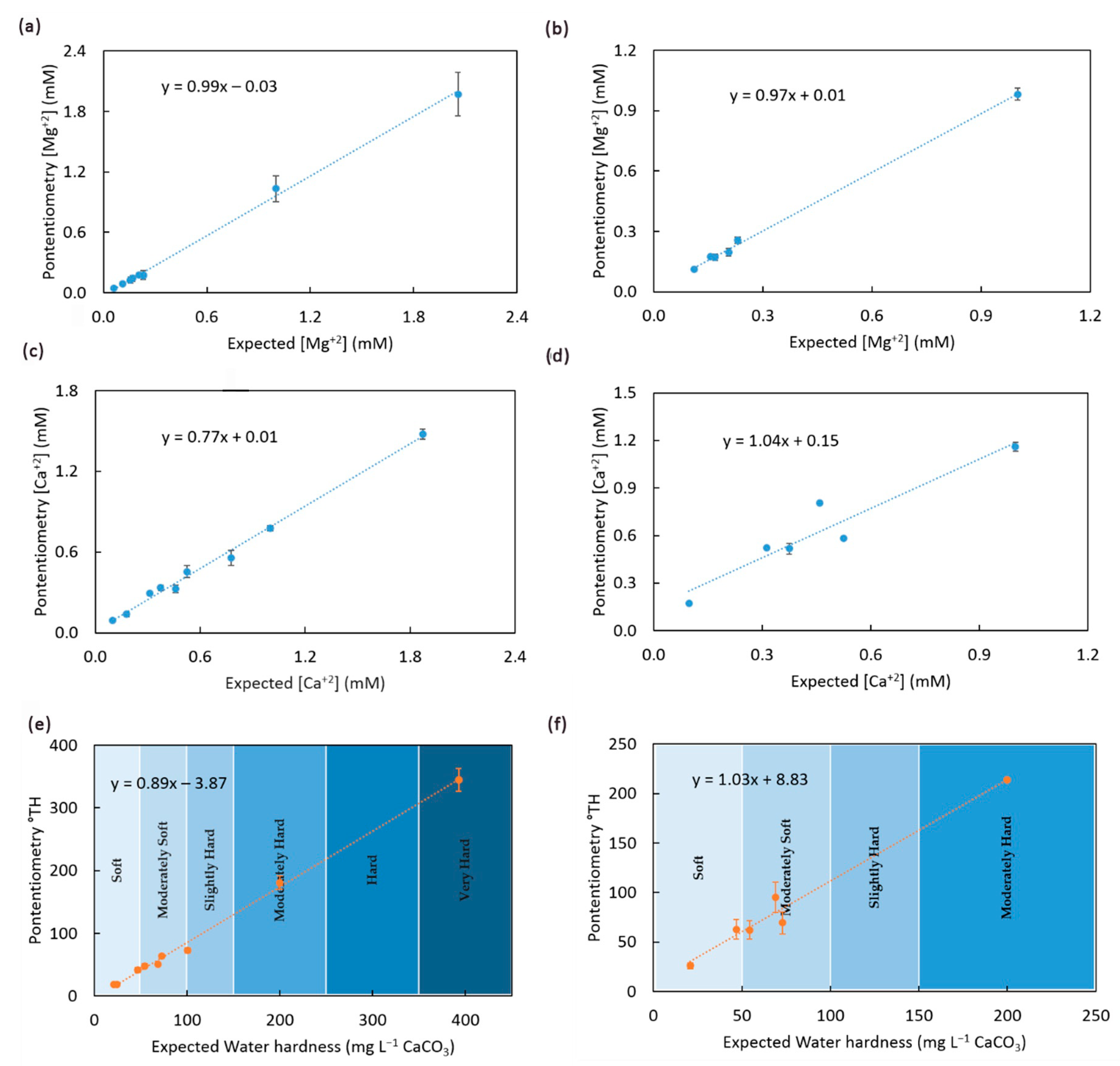 Chemosensors 09 00096 g003