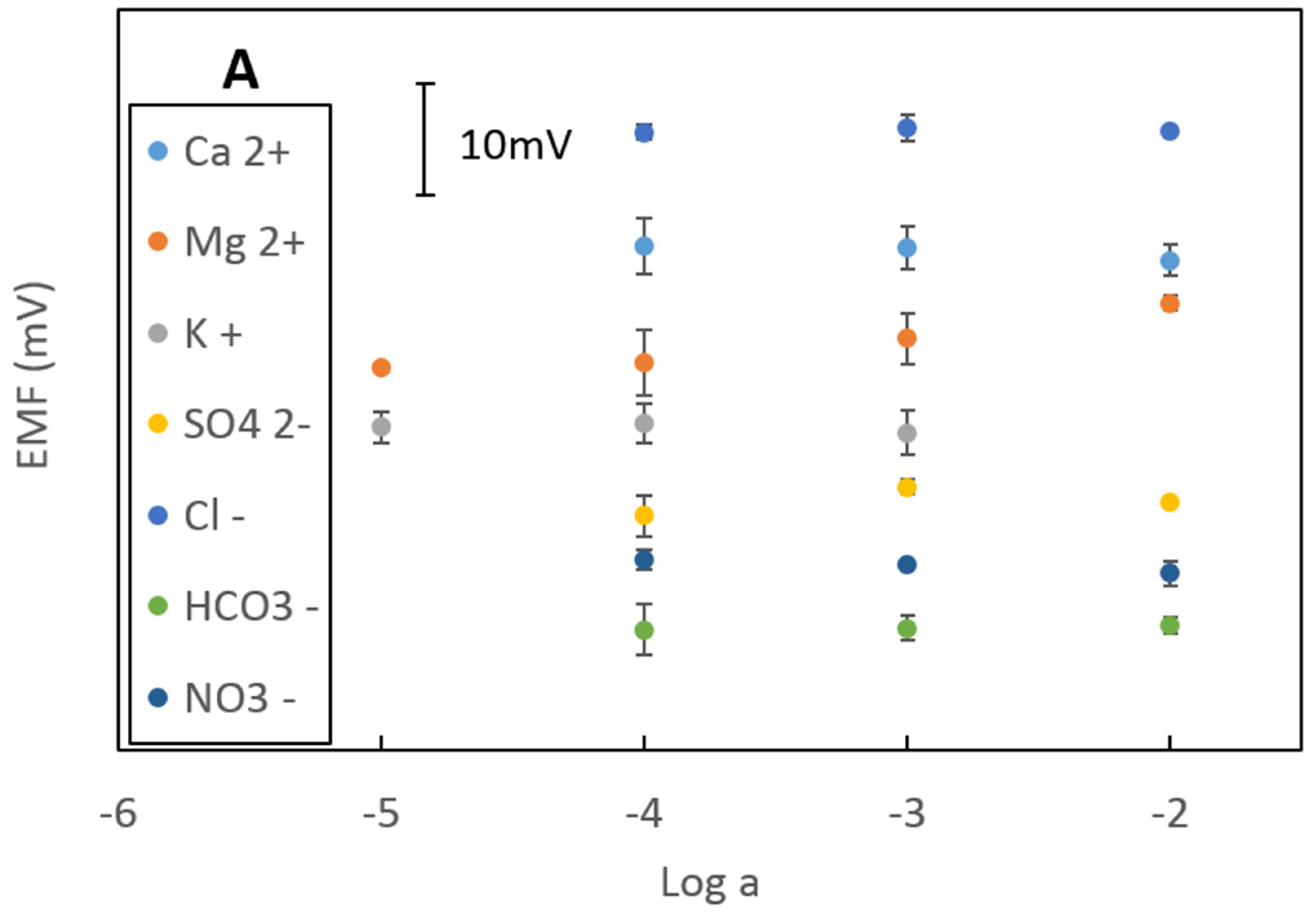 Chemosensors 09 00096 g004a