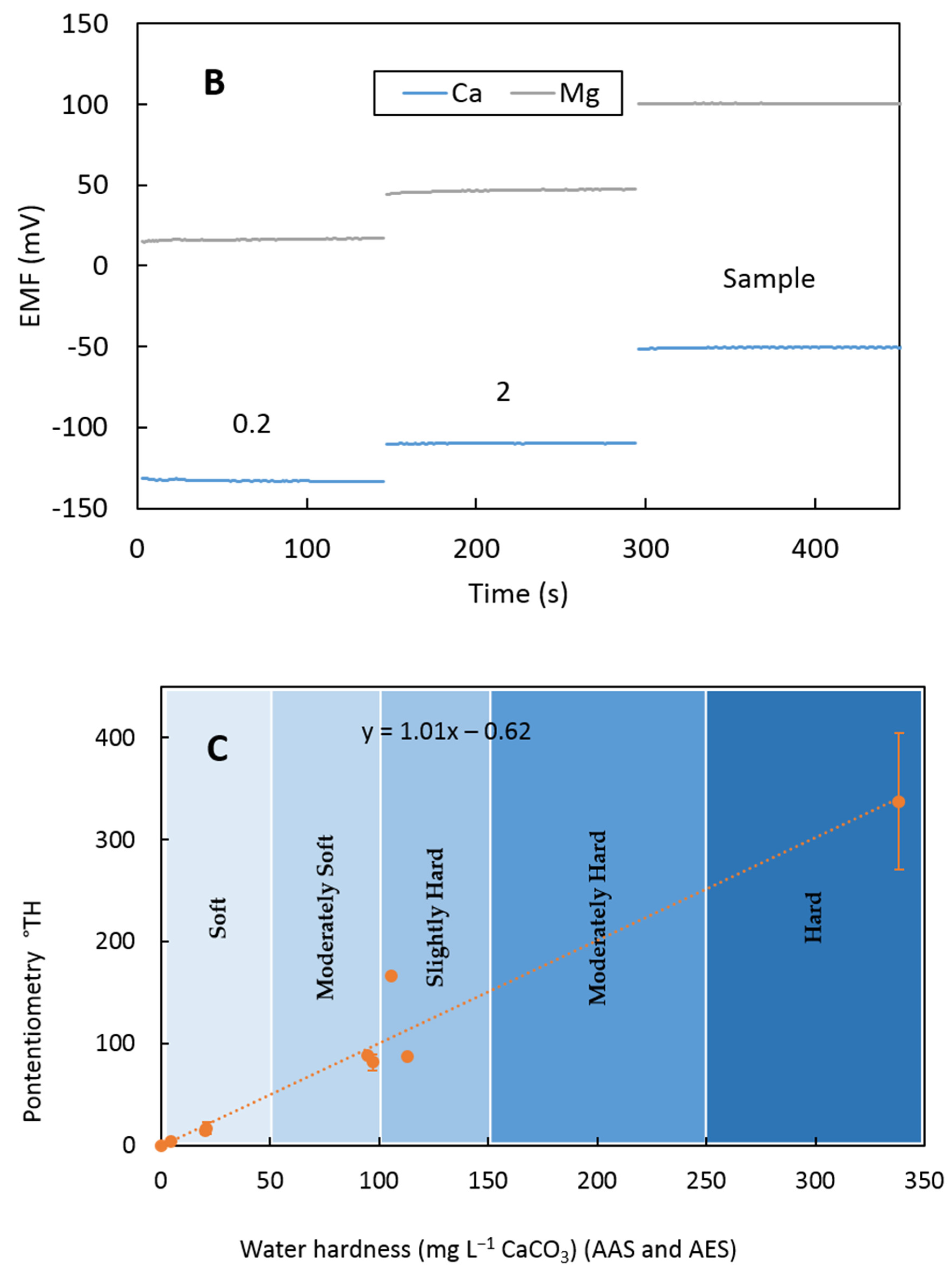 Chemosensors 09 00096 g004b