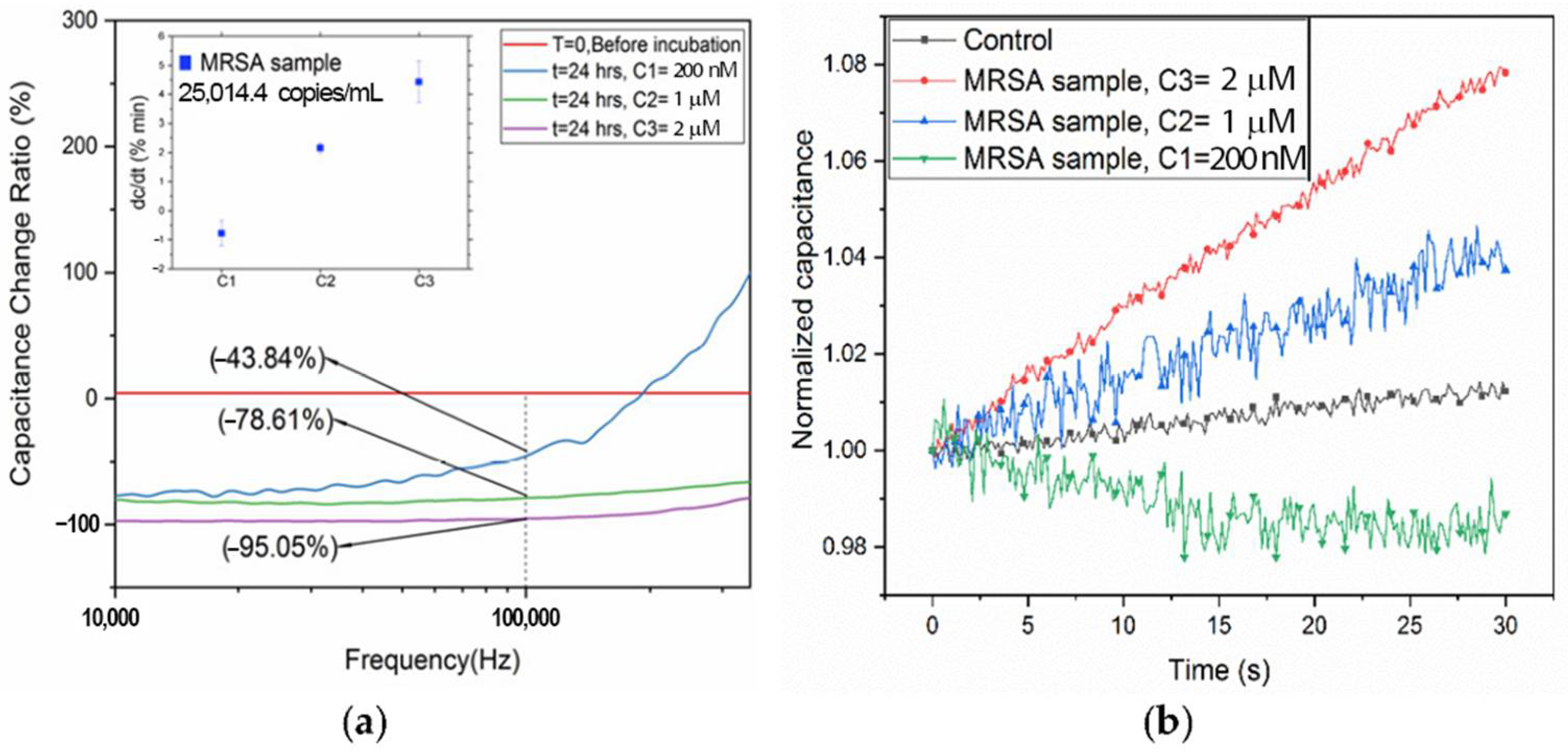 Chemosensors 09 00097 g004