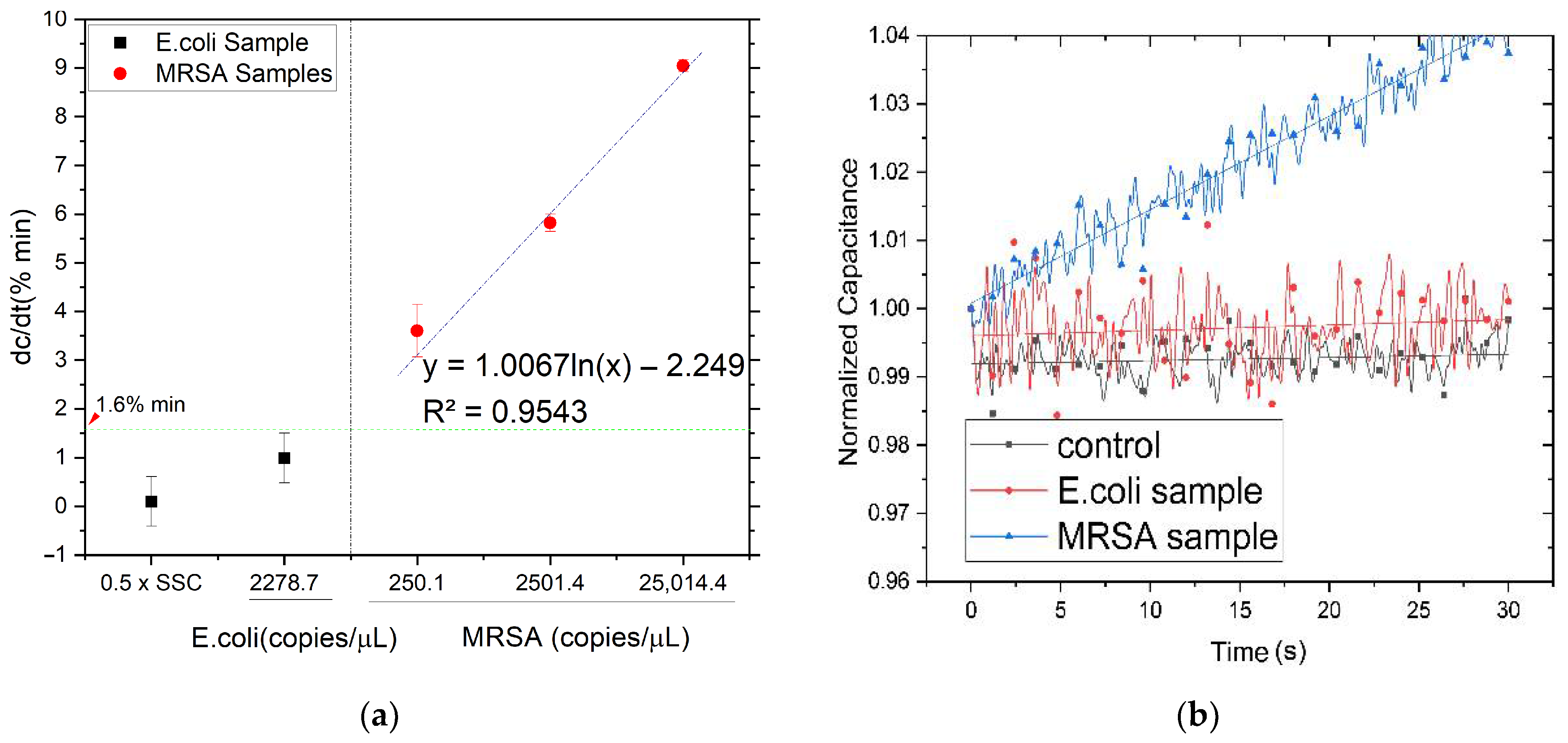 Chemosensors 09 00097 g006