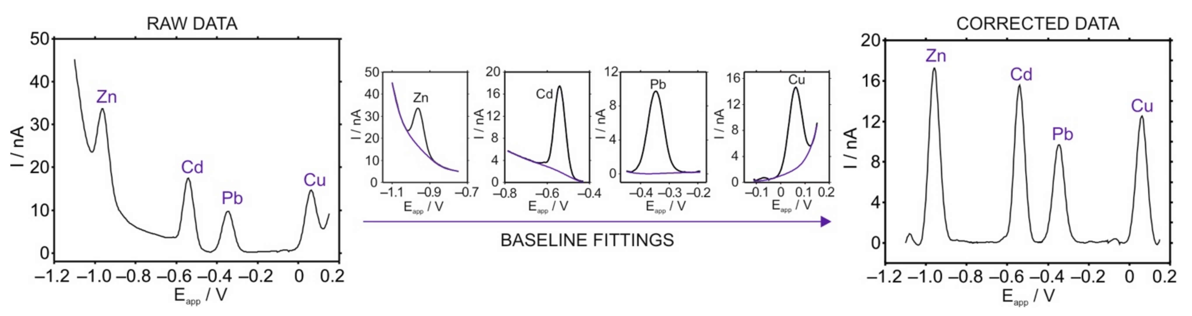 Chemosensors 09 00107 g001