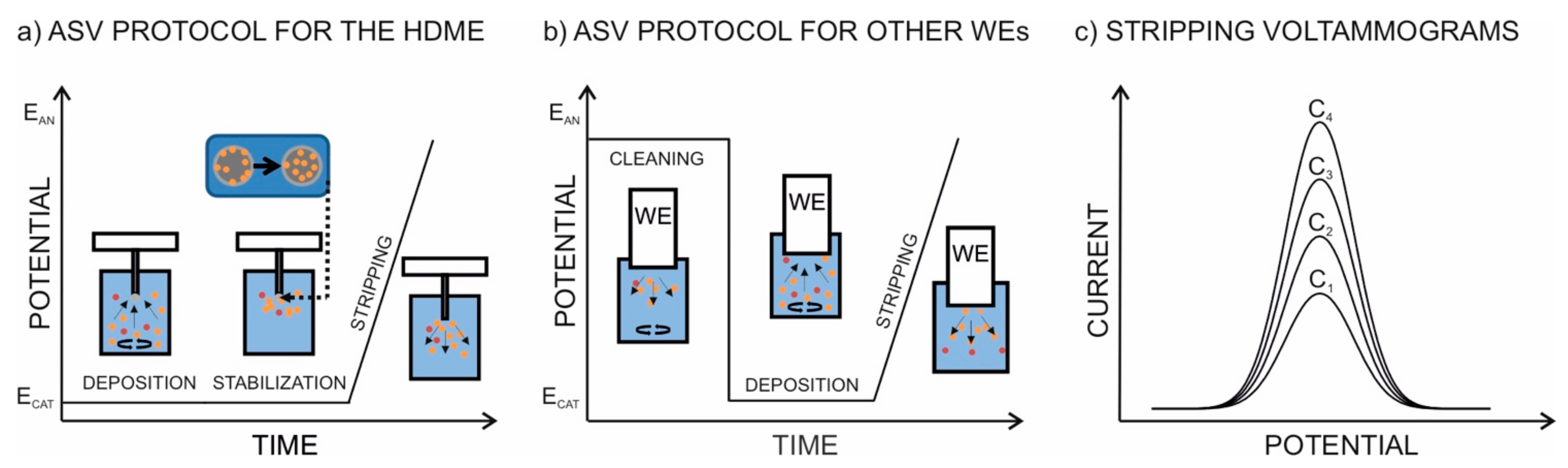 Chemosensors 09 00107 g002