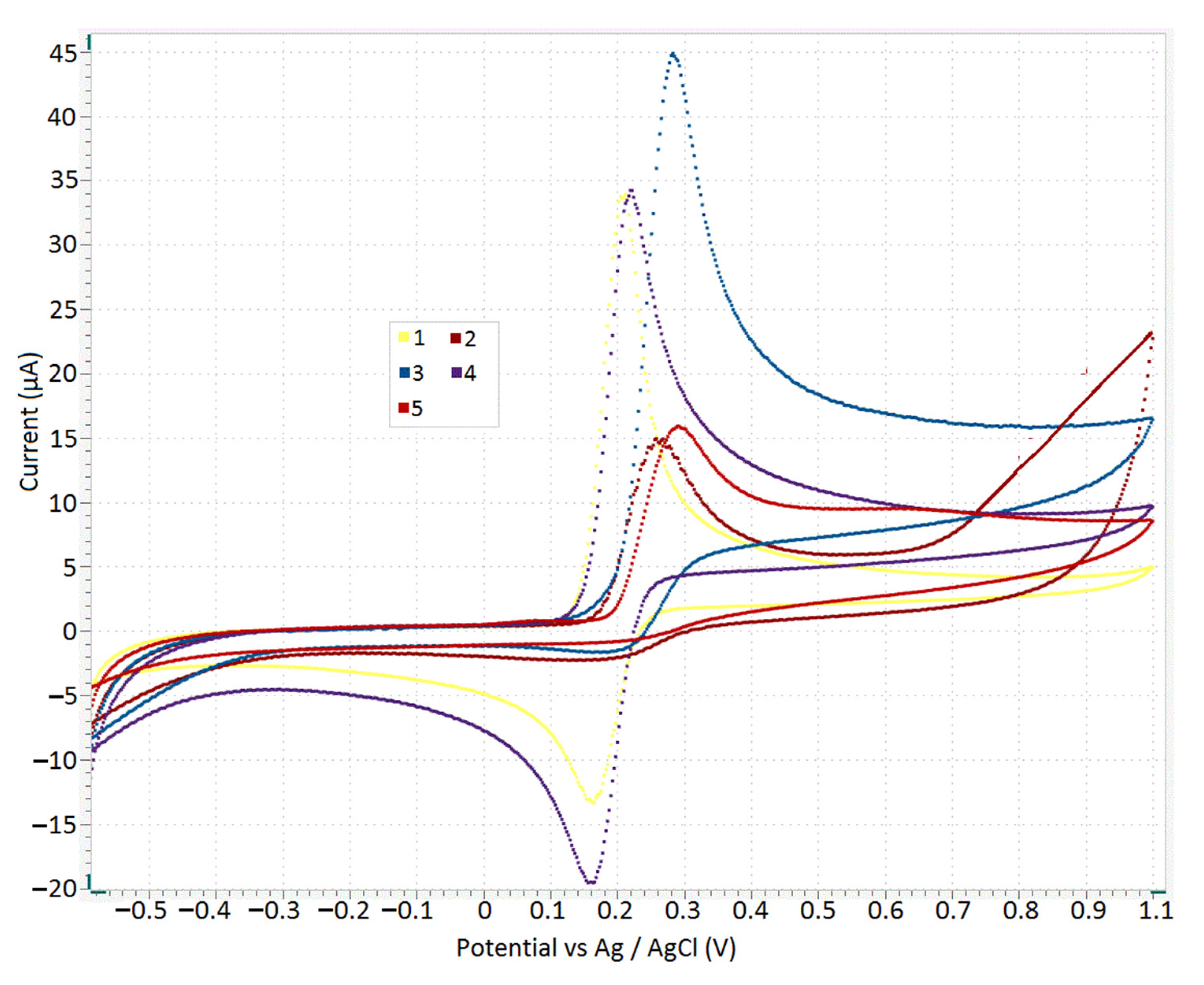 Chemosensors 09 00112 g001