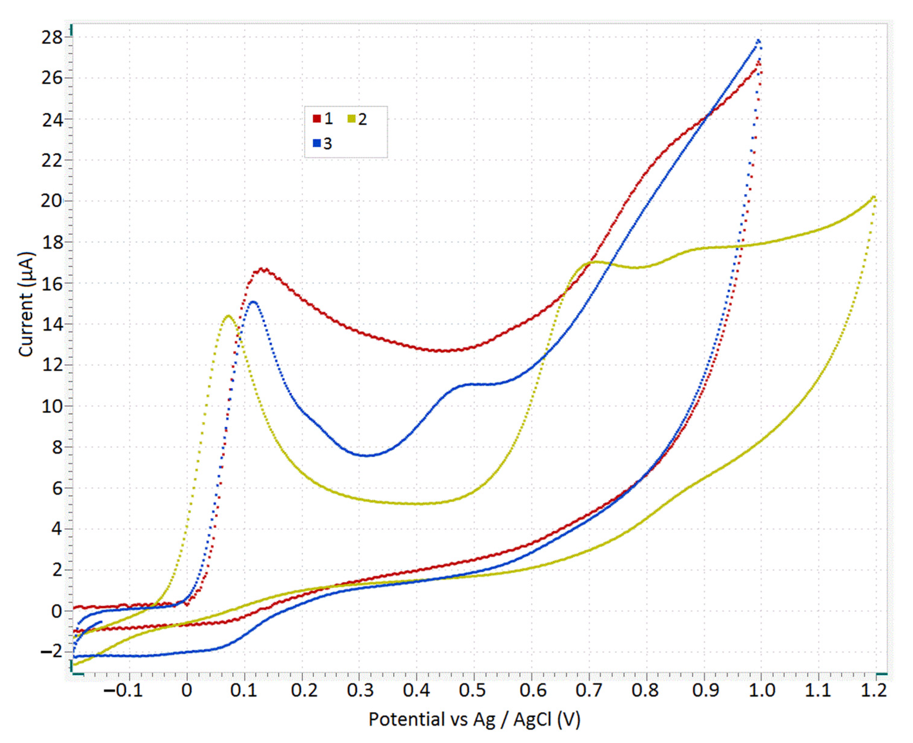 Chemosensors 09 00112 g002