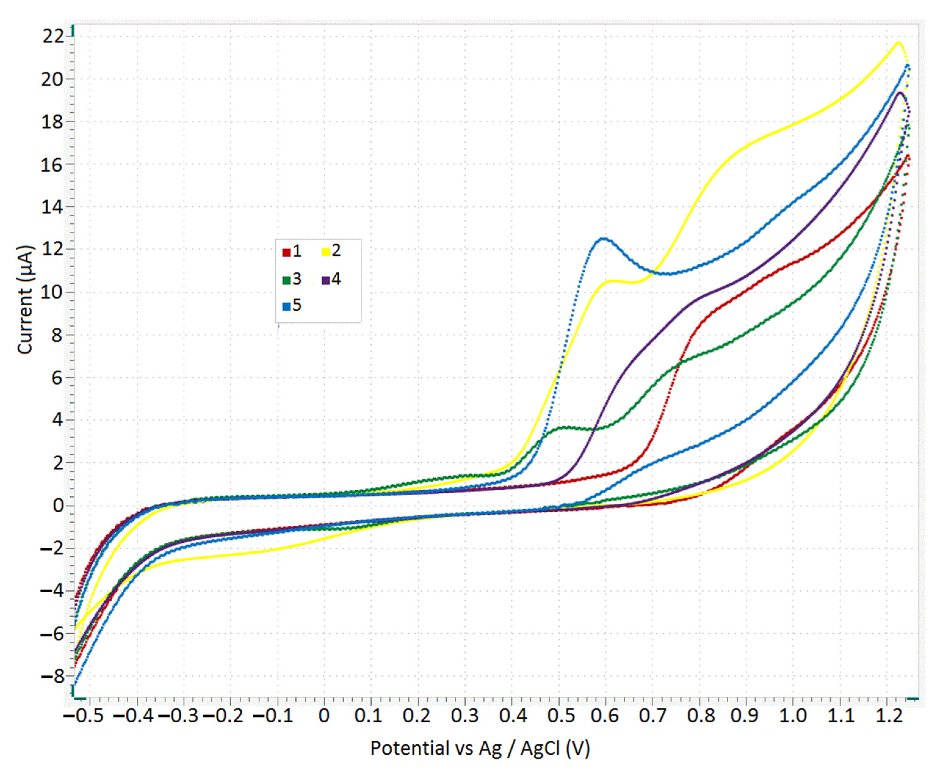 Chemosensors 09 00112 g003