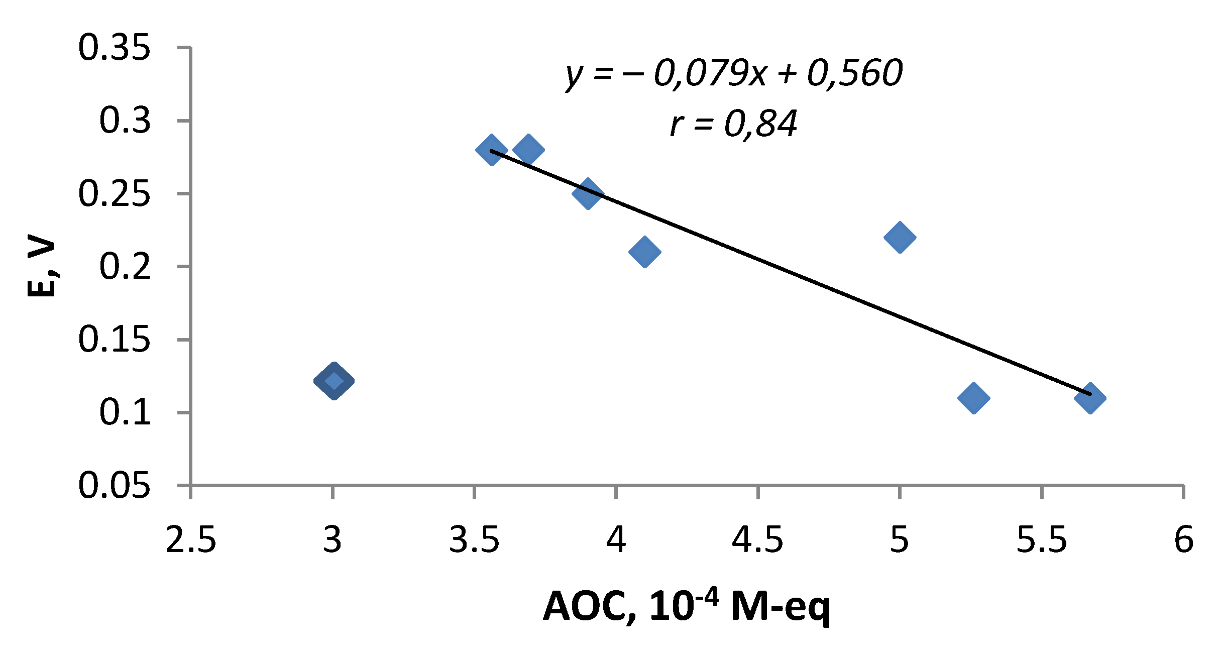 Chemosensors 09 00112 g004