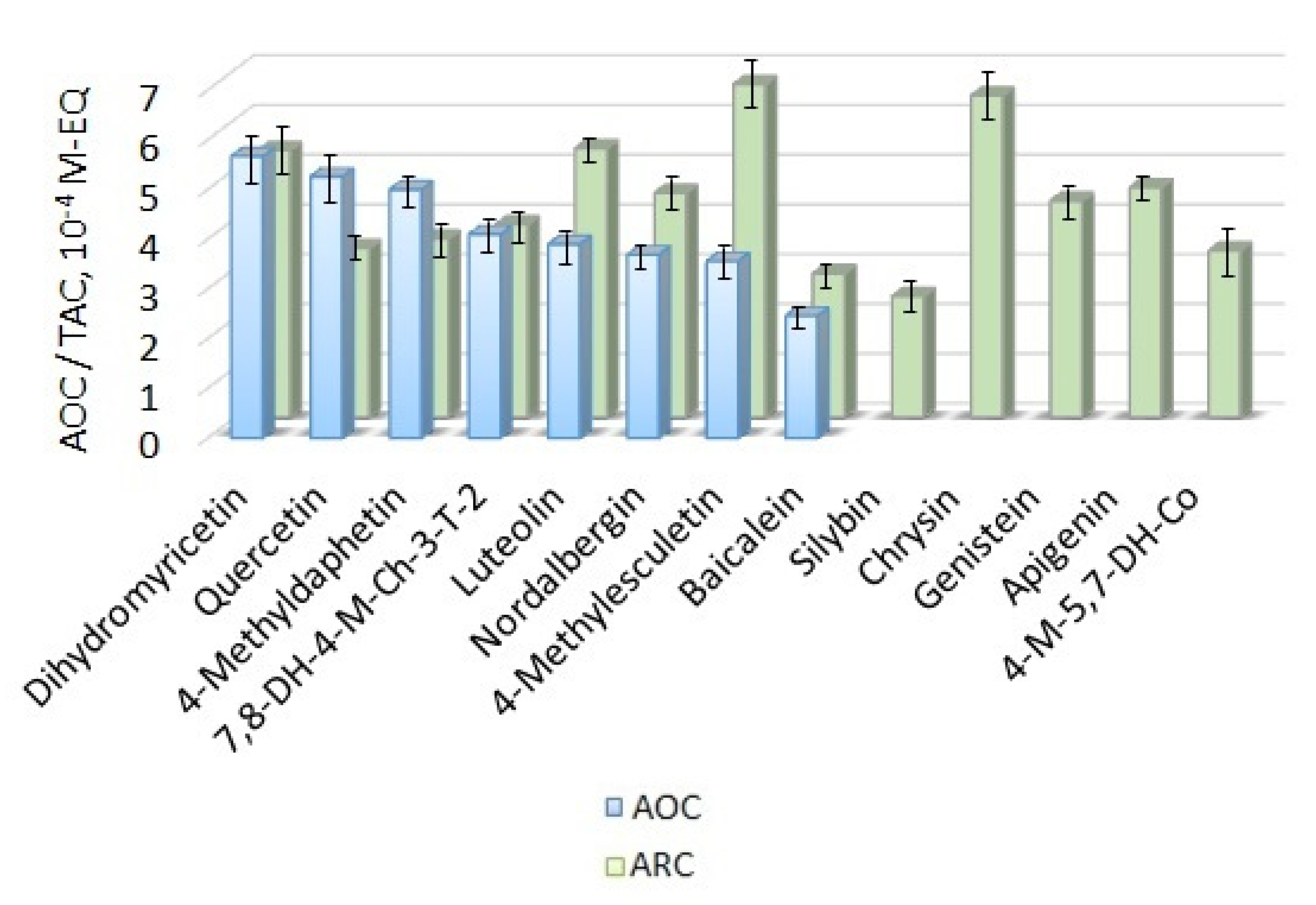 Chemosensors 09 00112 g005