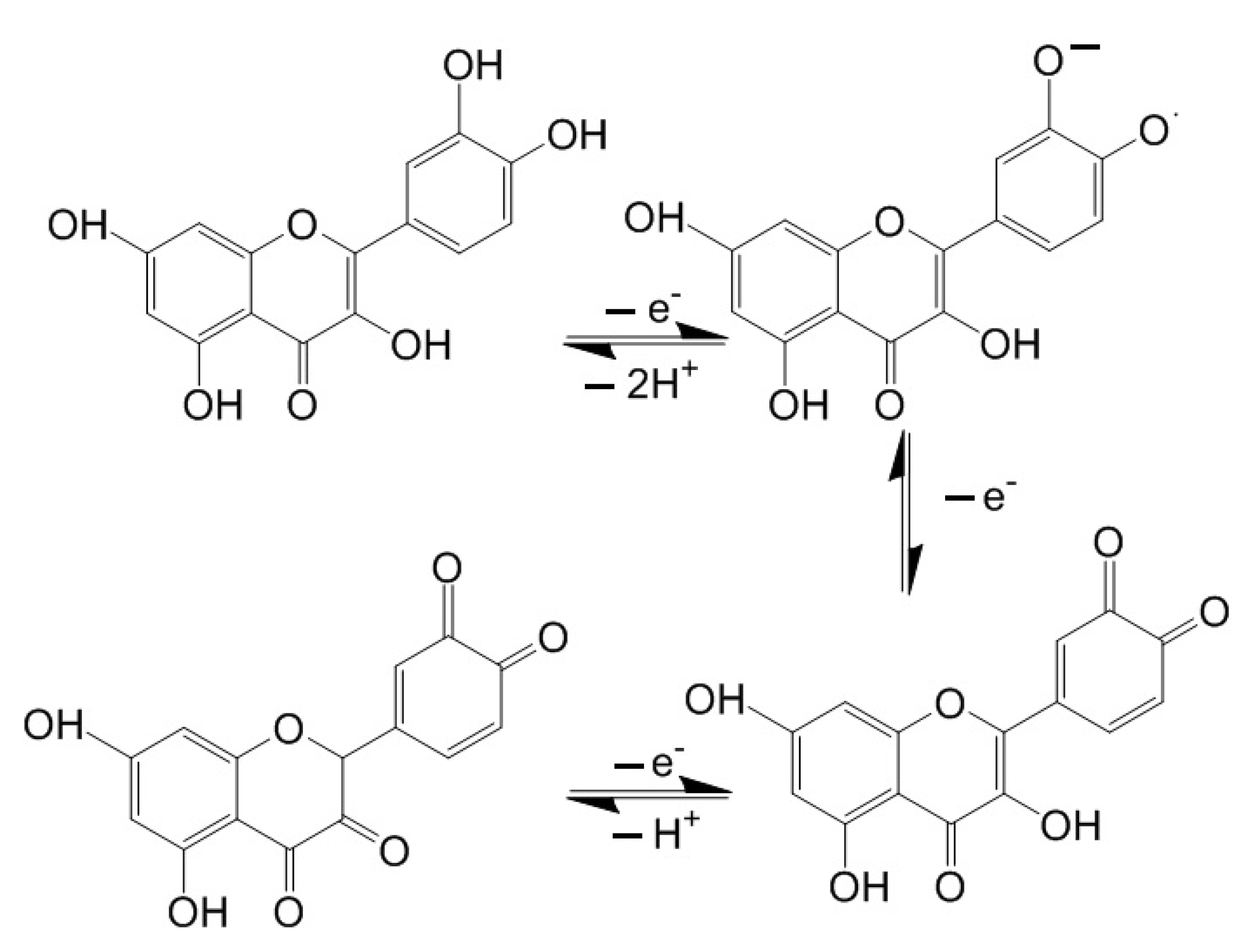 Chemosensors 09 00112 sch001