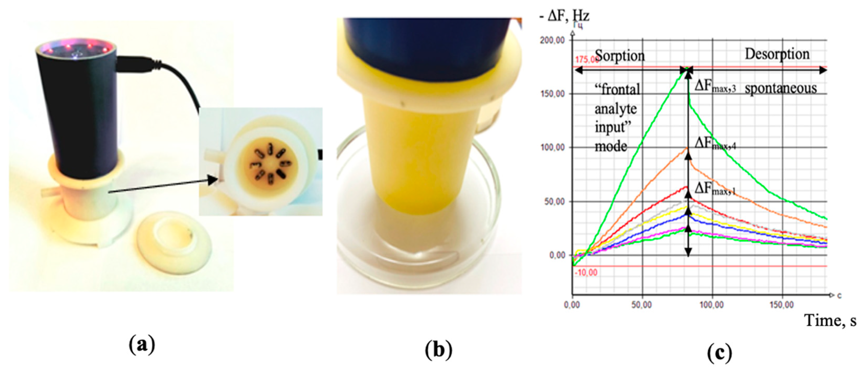 Chemosensors 09 00116 g001 Chemosensors 09 00116 g001