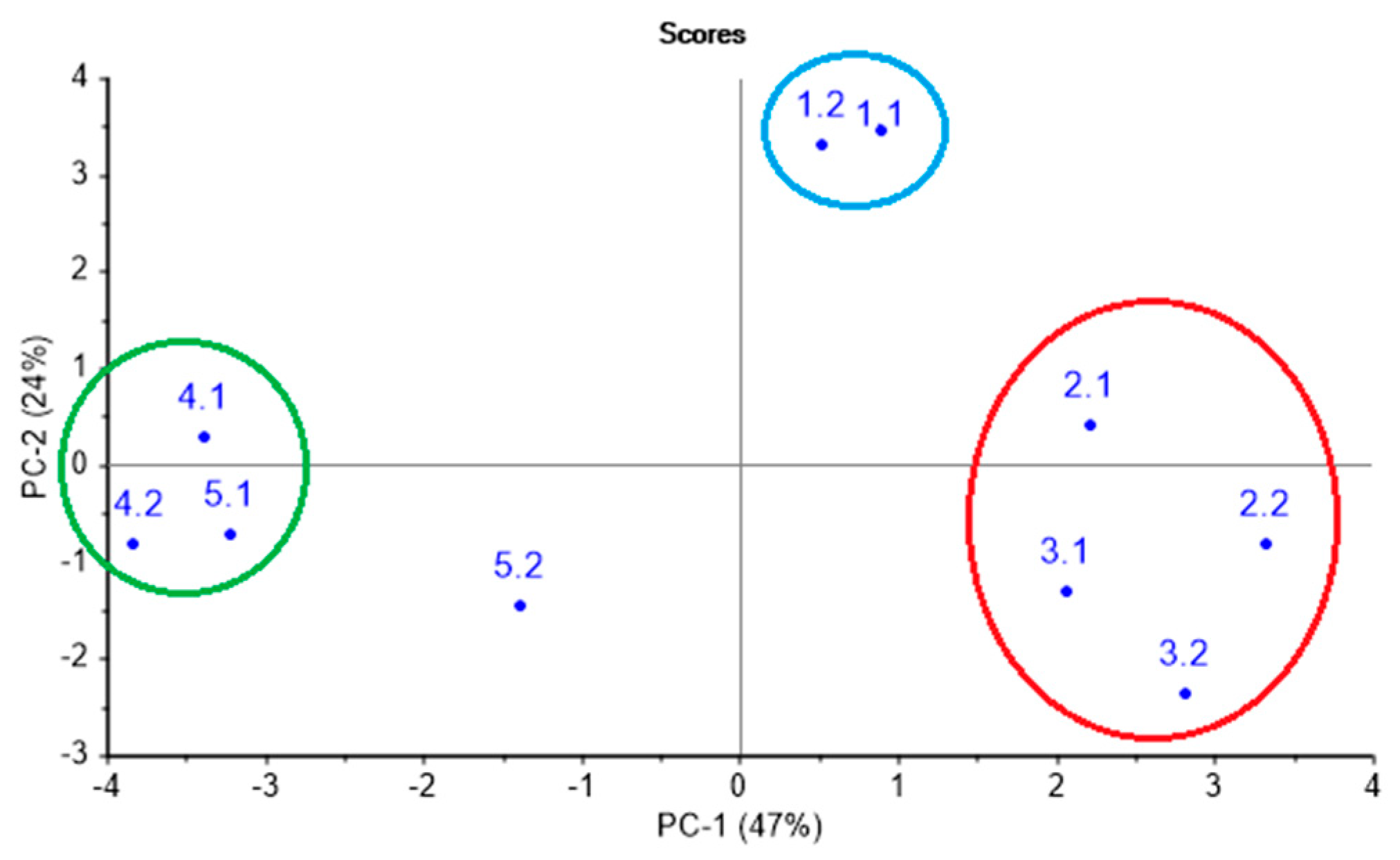 Chemosensors 09 00116 g002 Chemosensors 09 00116 g002