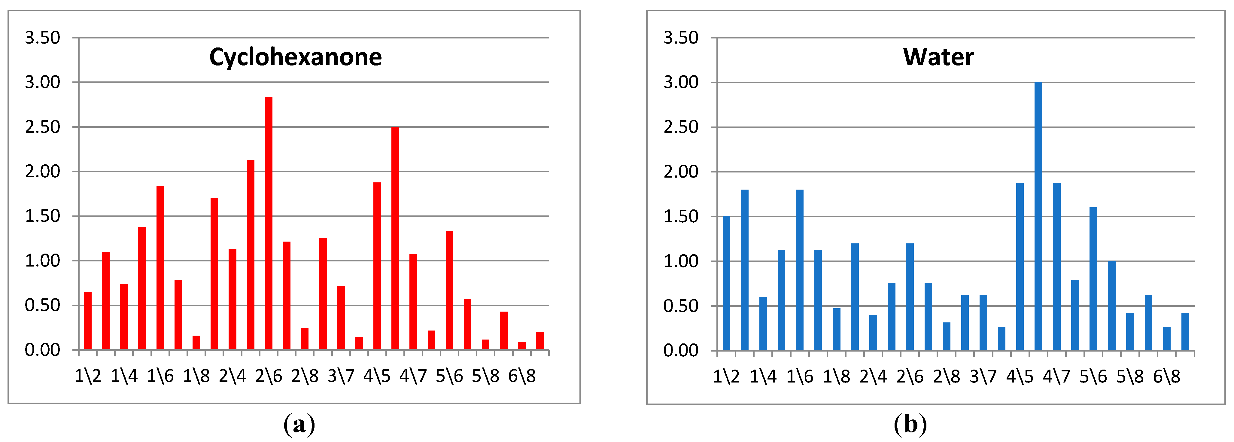 Chemosensors 09 00116 g003 Chemosensors 09 00116 g003