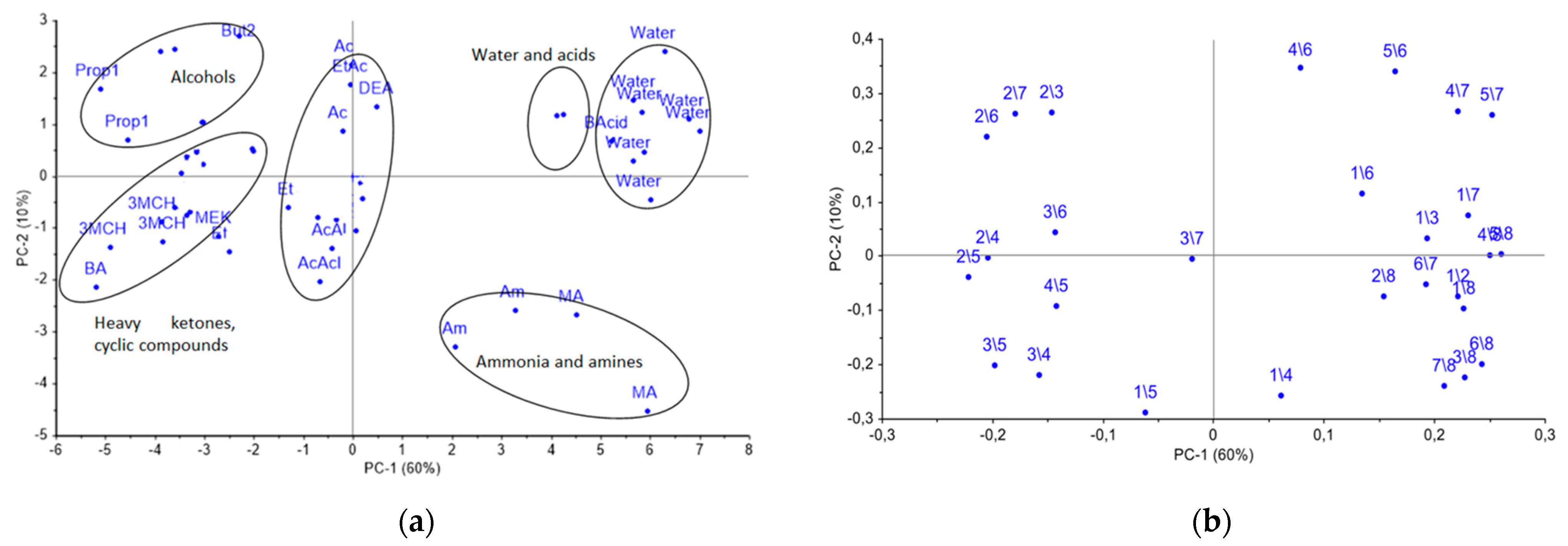 Chemosensors 09 00116 g004 Chemosensors 09 00116 g004
