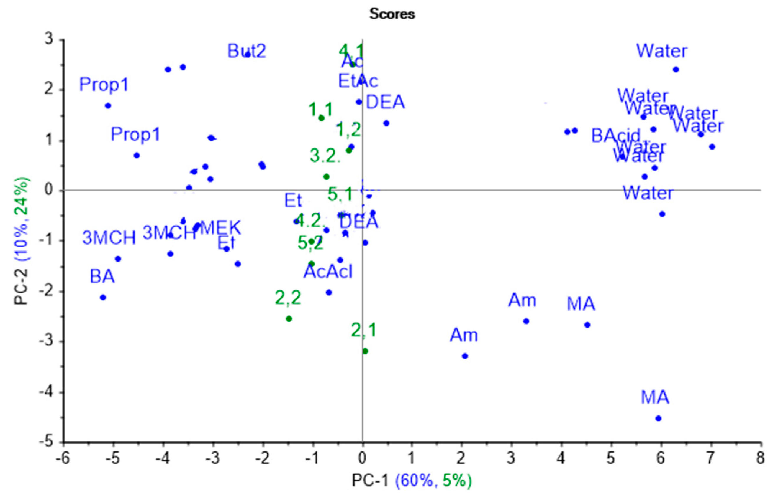 Chemosensors 09 00116 g005 Chemosensors 09 00116 g005