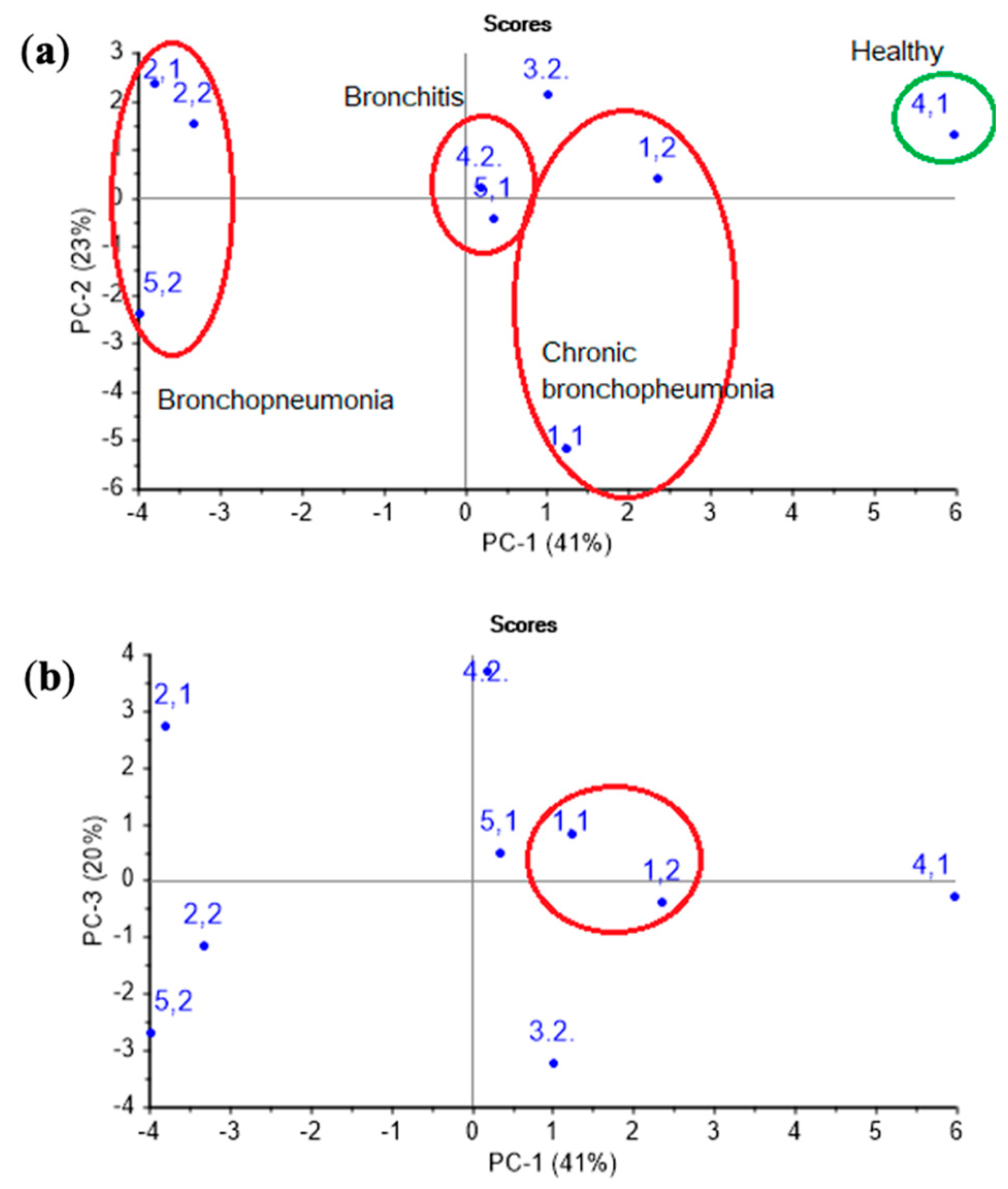 Chemosensors 09 00116 g006 Chemosensors 09 00116 g006