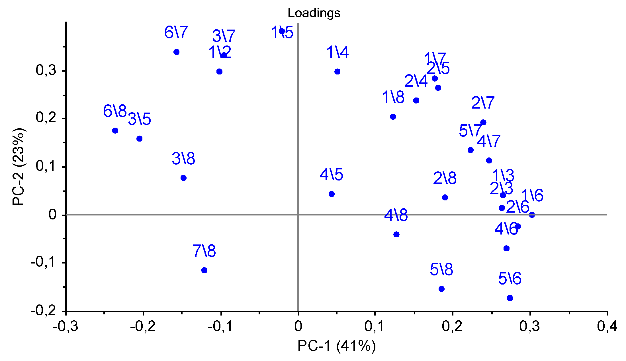 Chemosensors 09 00116 g007 Chemosensors 09 00116 g007