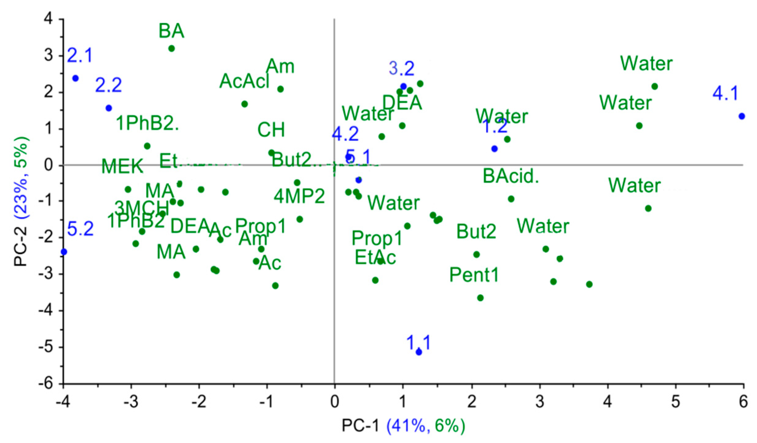 Chemosensors 09 00116 g009 Chemosensors 09 00116 g009