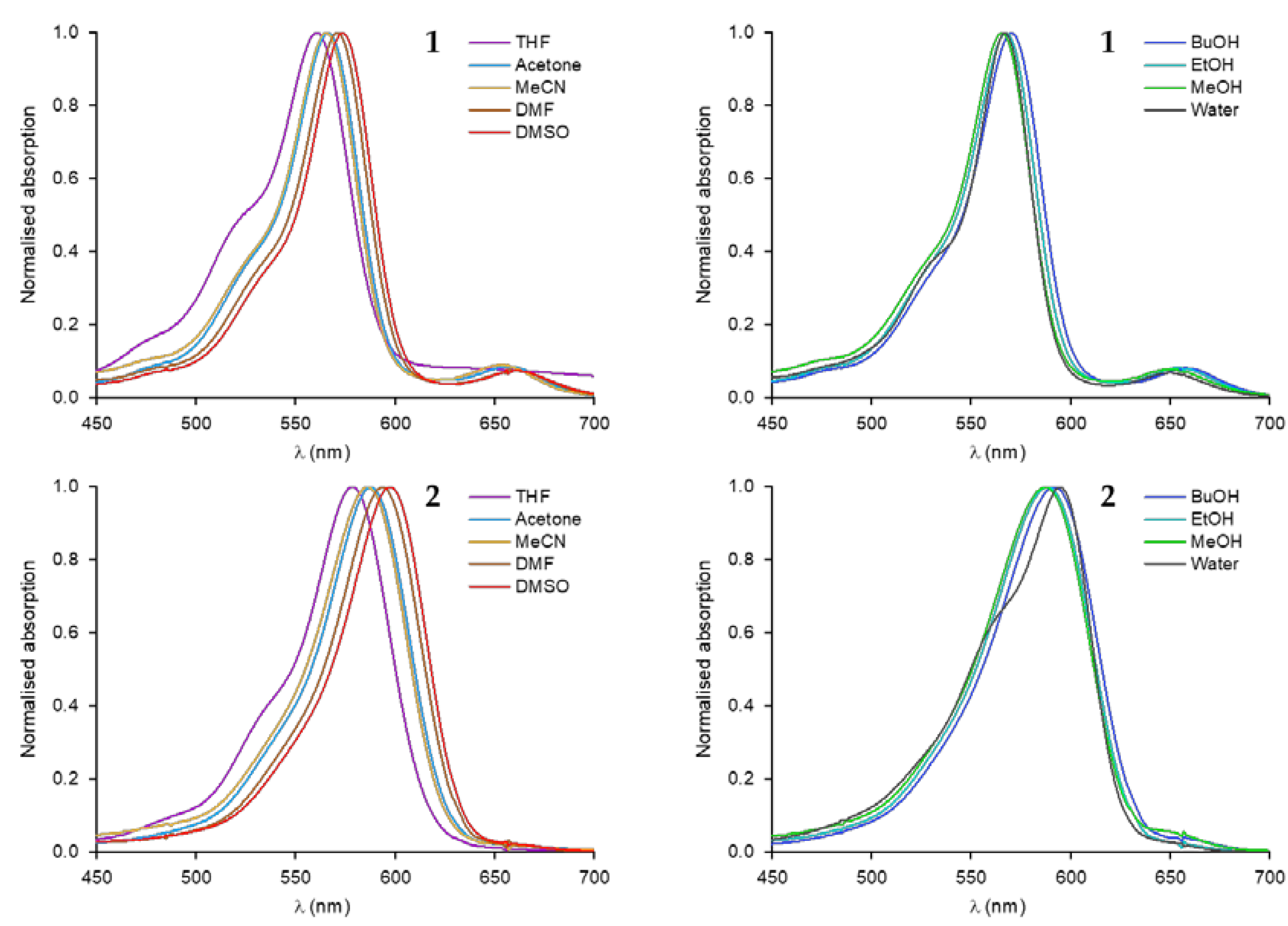 Chemosensors 09 00117 g002