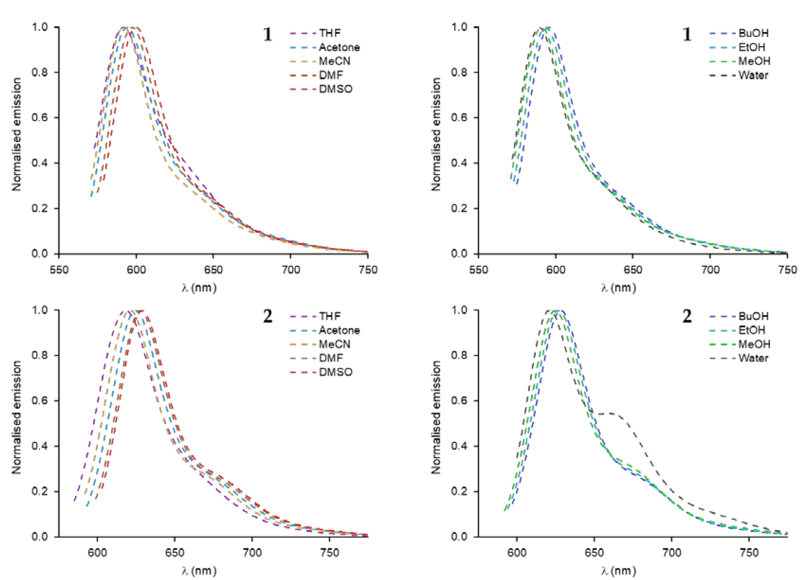 Chemosensors 09 00117 g003