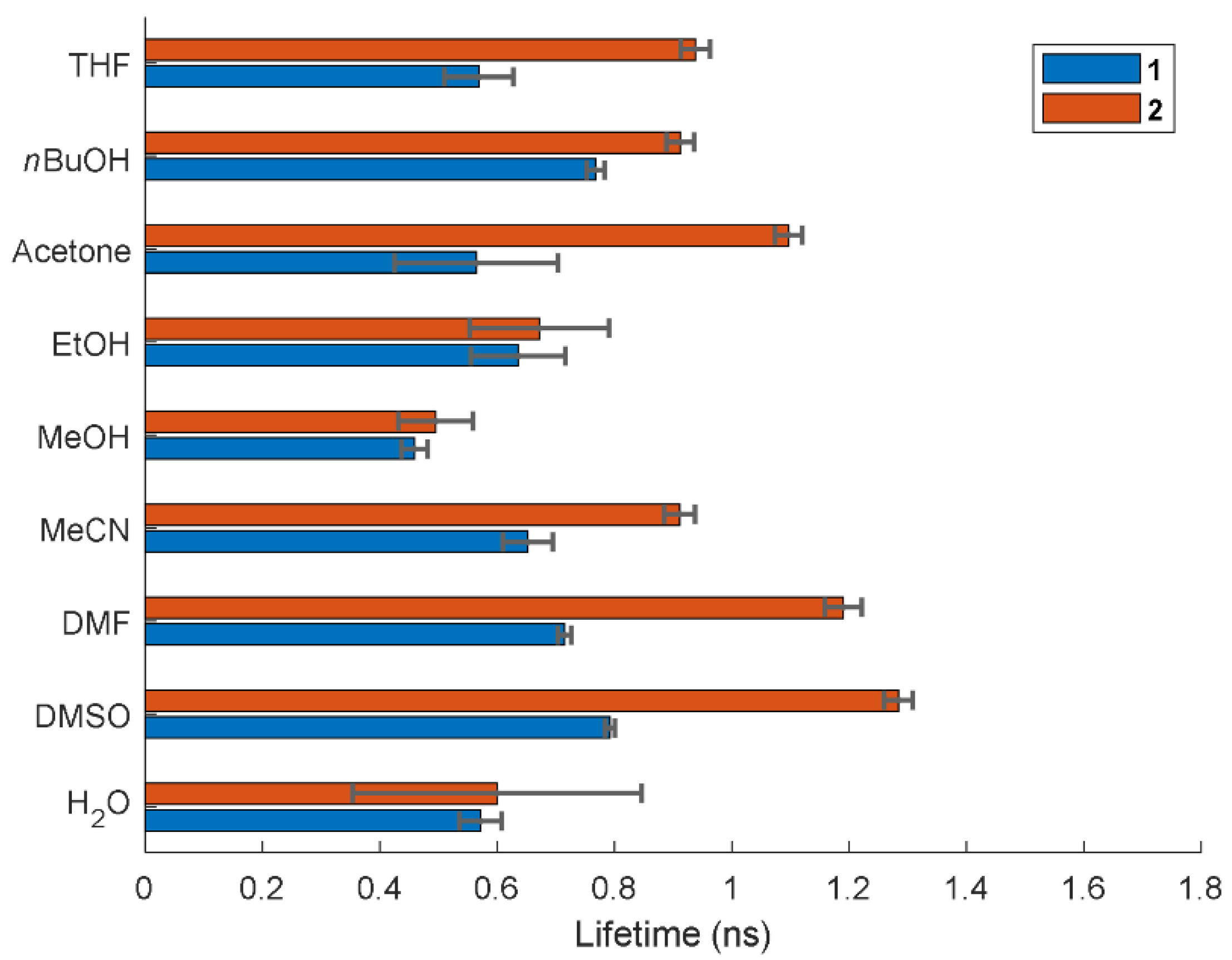 Chemosensors 09 00117 g004