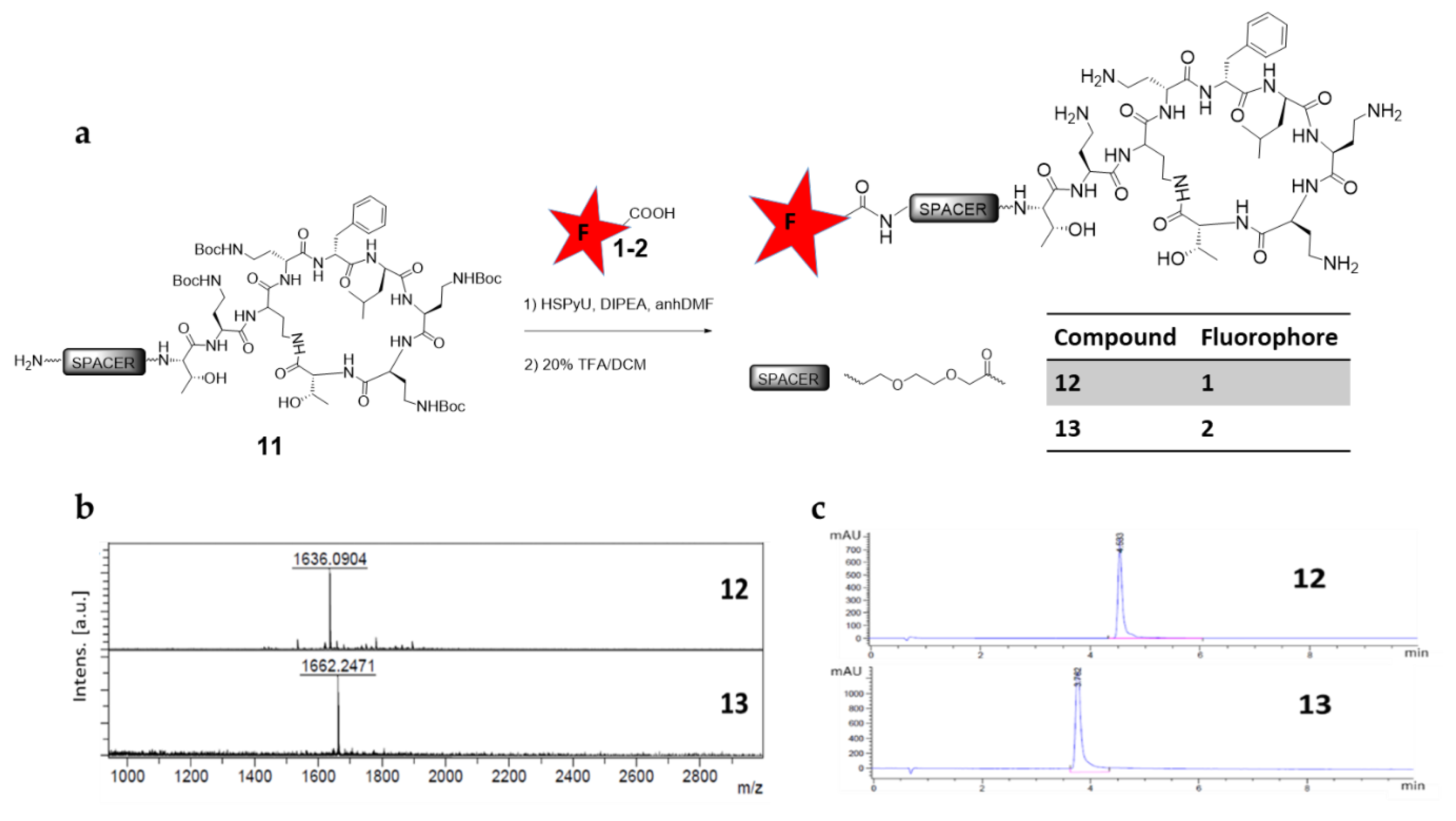 Chemosensors 09 00117 g005