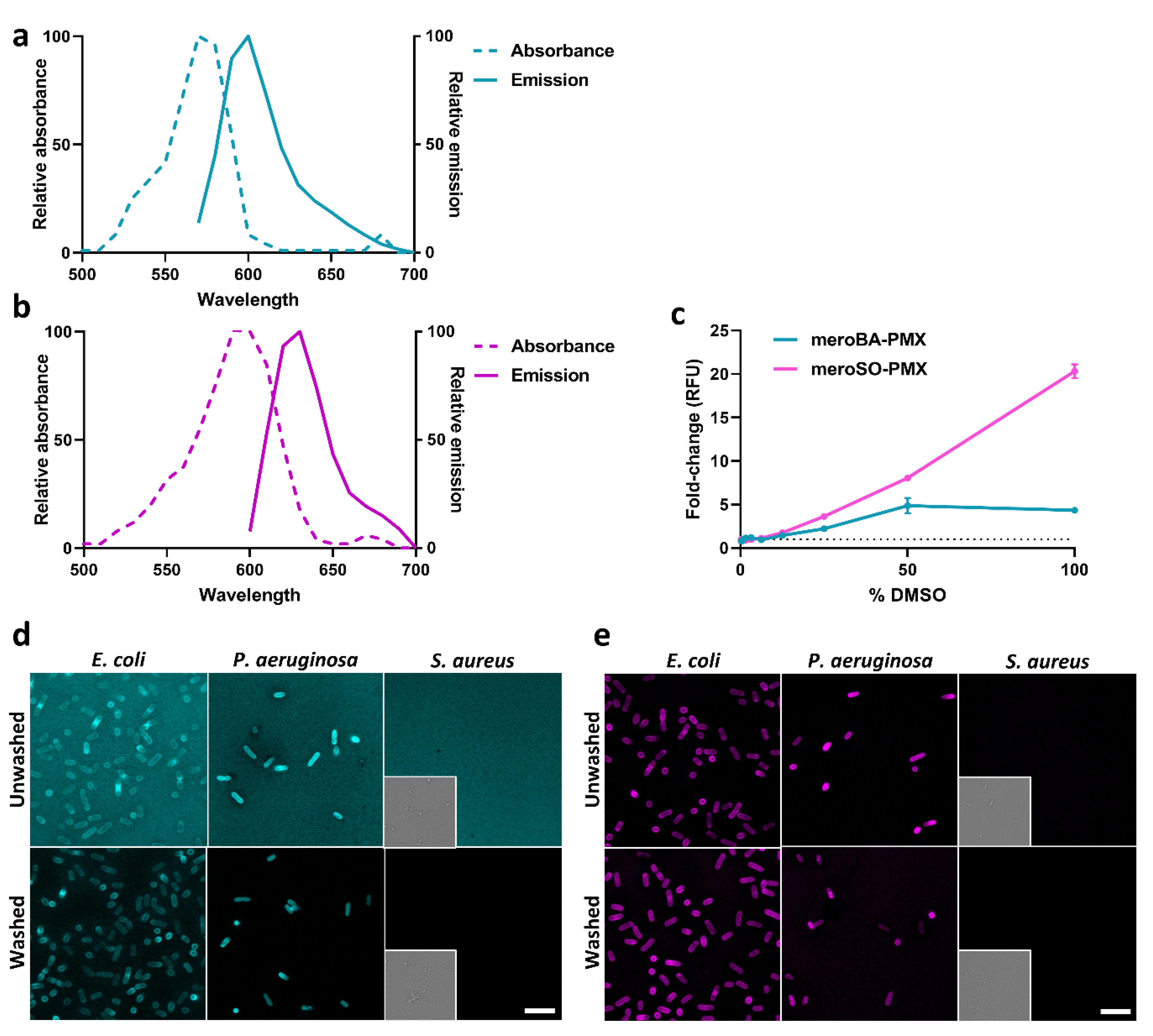 Chemosensors 09 00117 g006