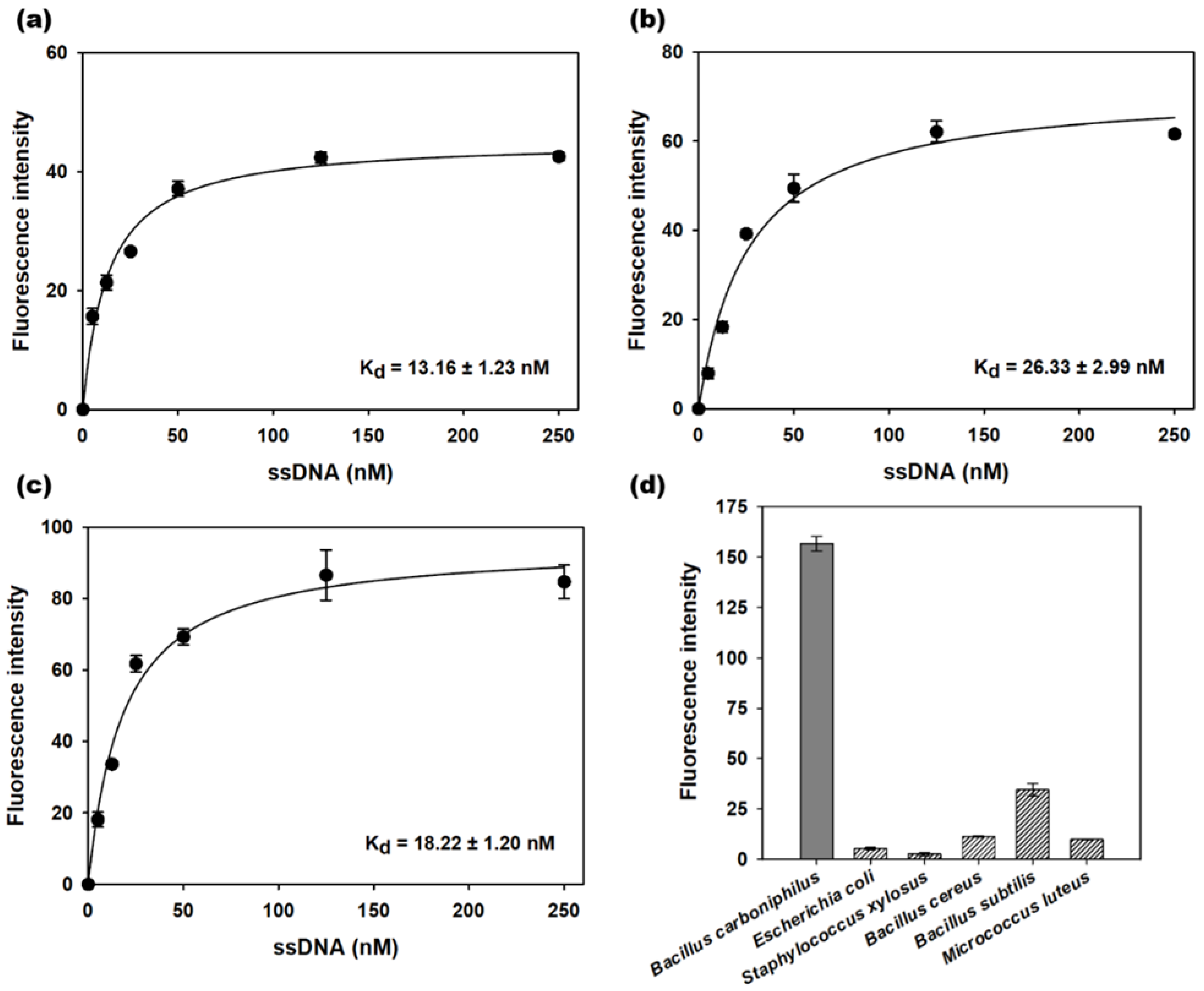 Chemosensors 09 00121 g002