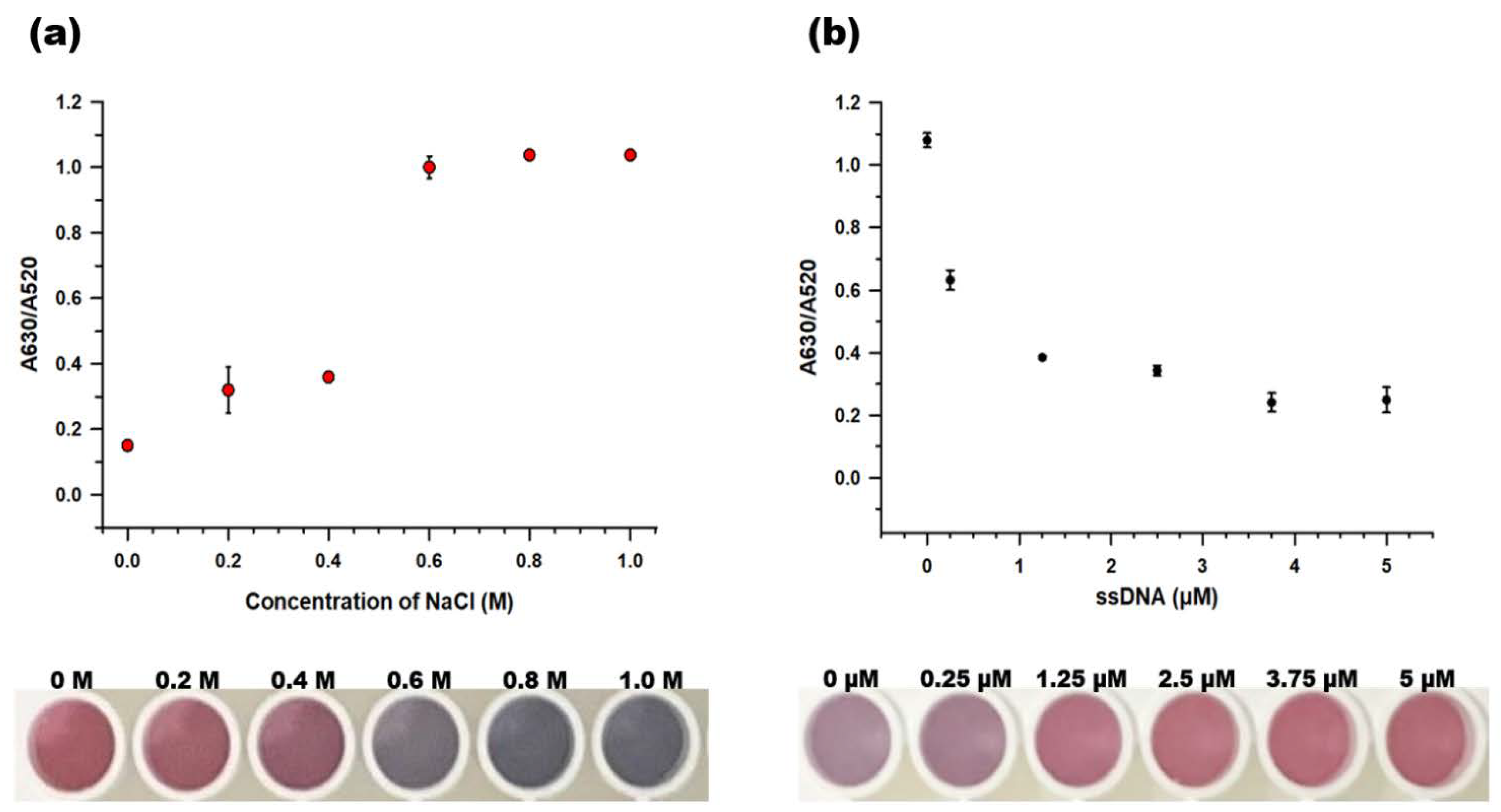 Chemosensors 09 00121 g004