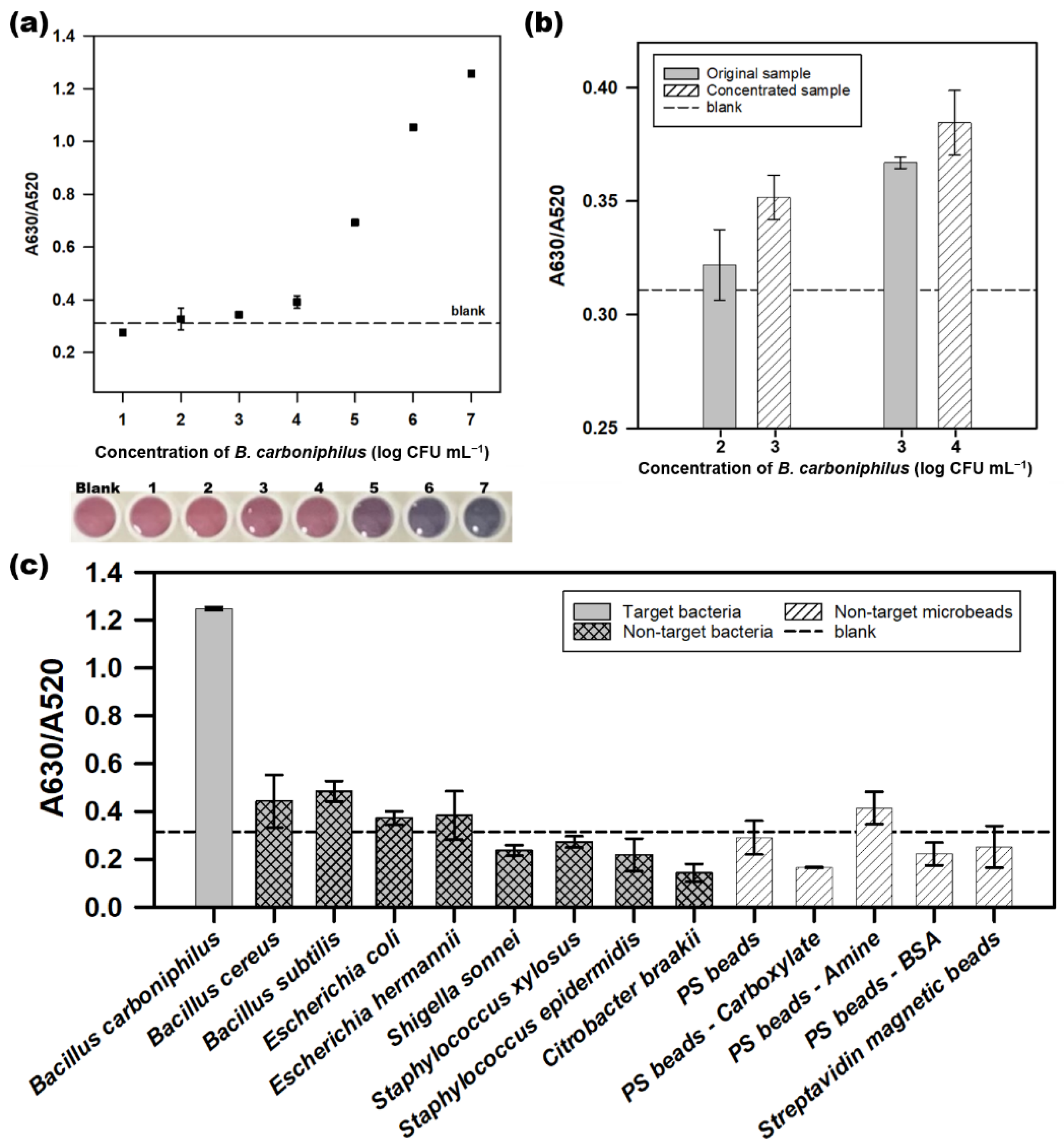 Chemosensors 09 00121 g005