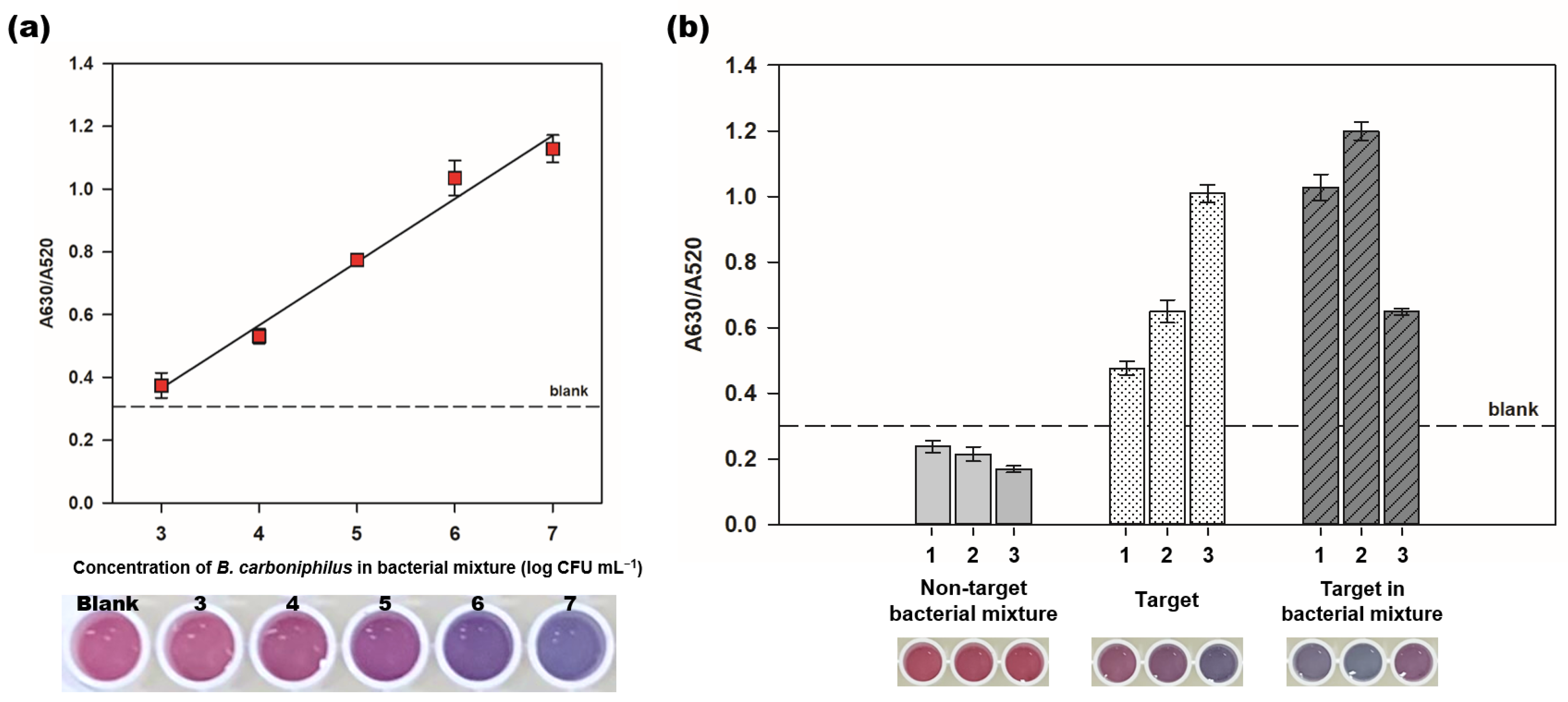 Chemosensors 09 00121 g006
