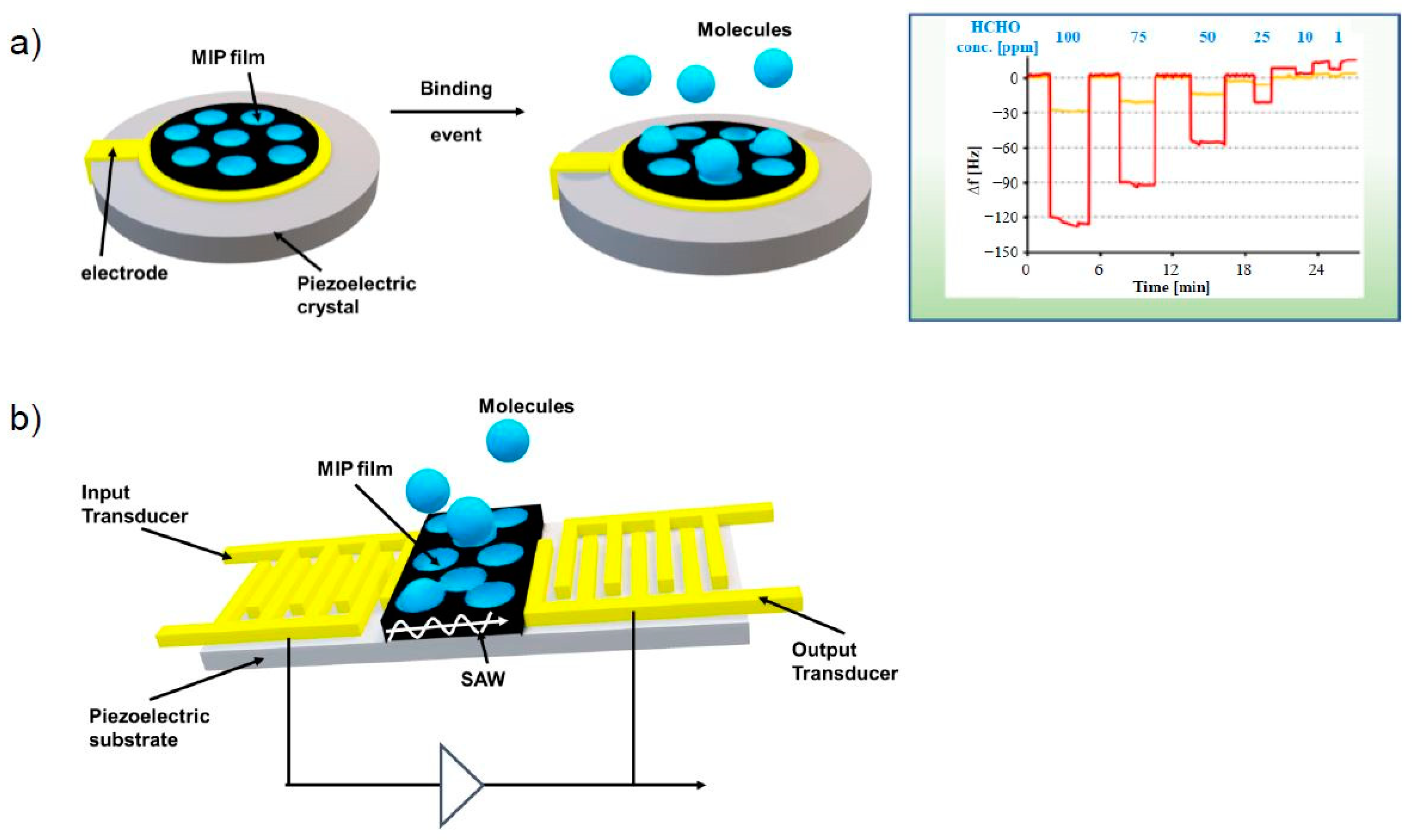Chemosensors 09 00123 sch002 Chemosensors 09 00123 sch002