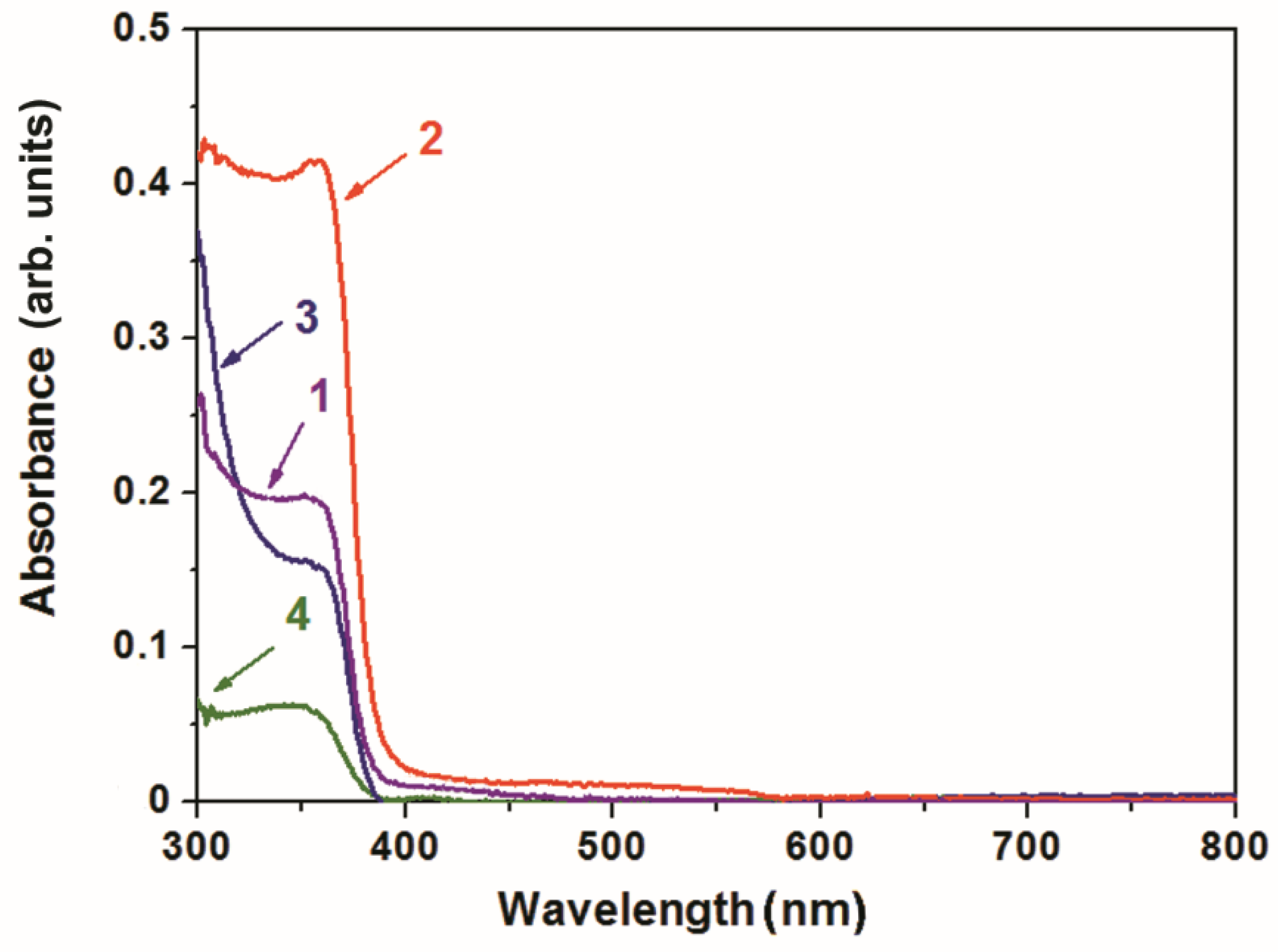 Chemosensors 09 00124 g005