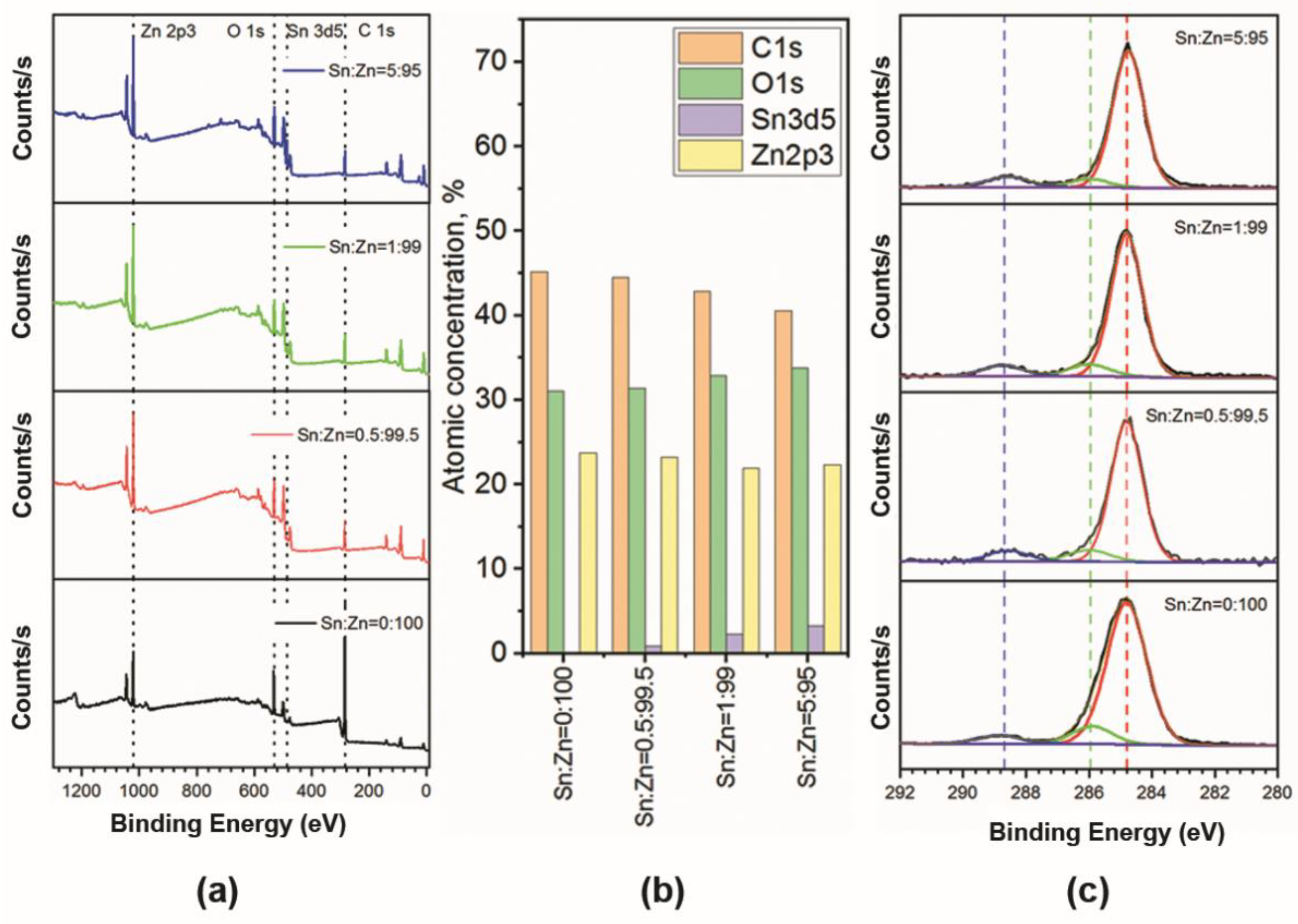 Chemosensors 09 00124 g007