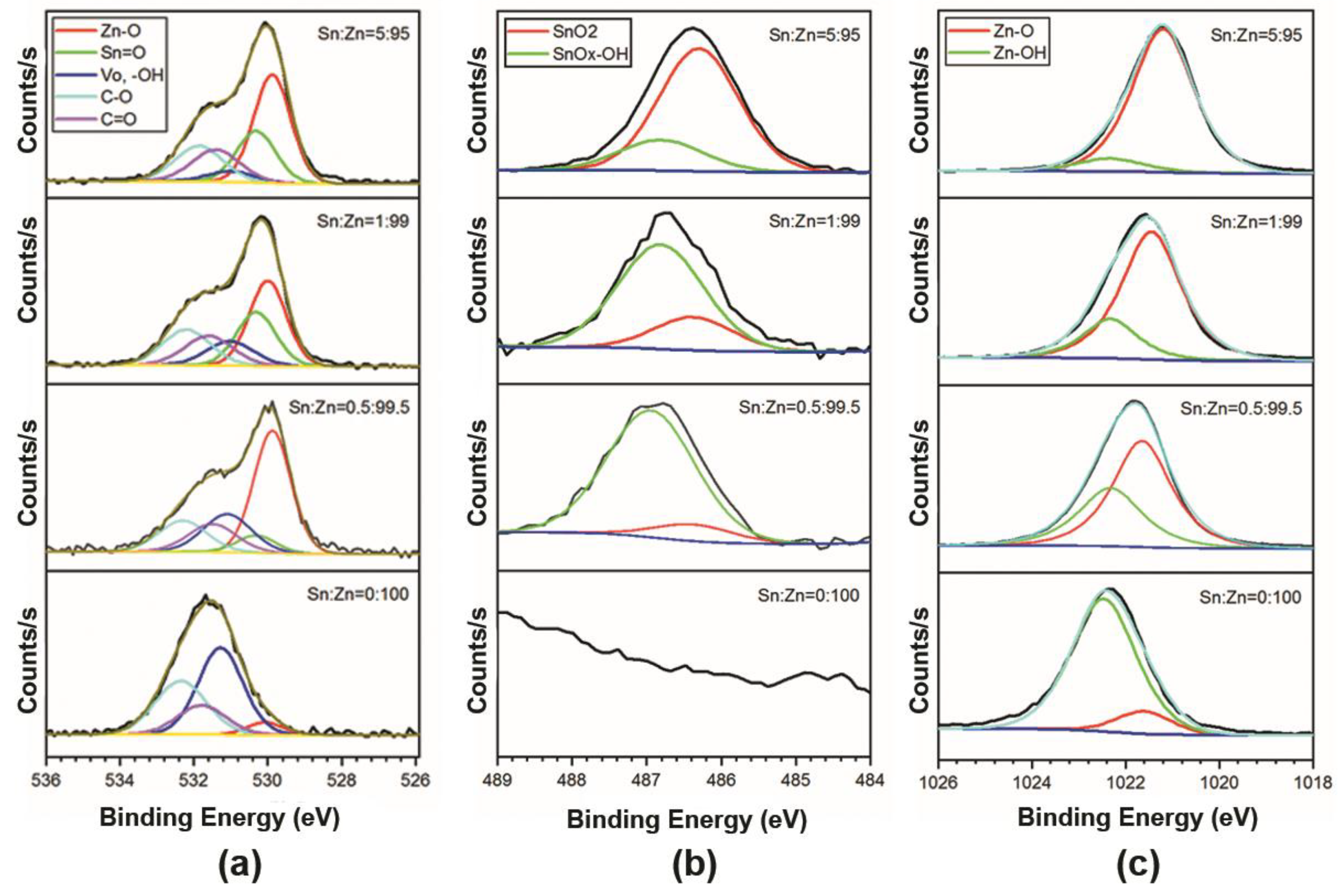 Chemosensors 09 00124 g008