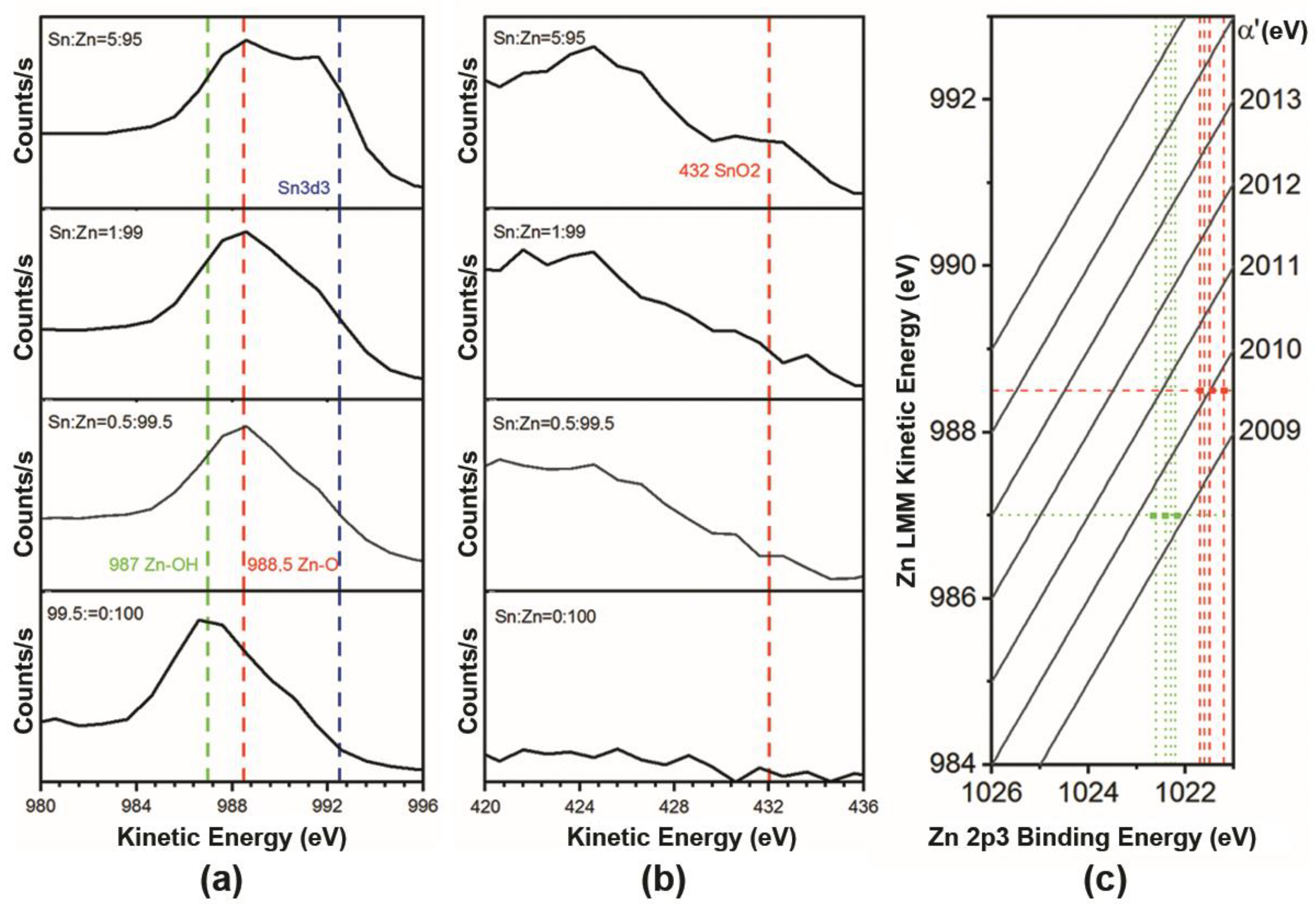Chemosensors 09 00124 g009