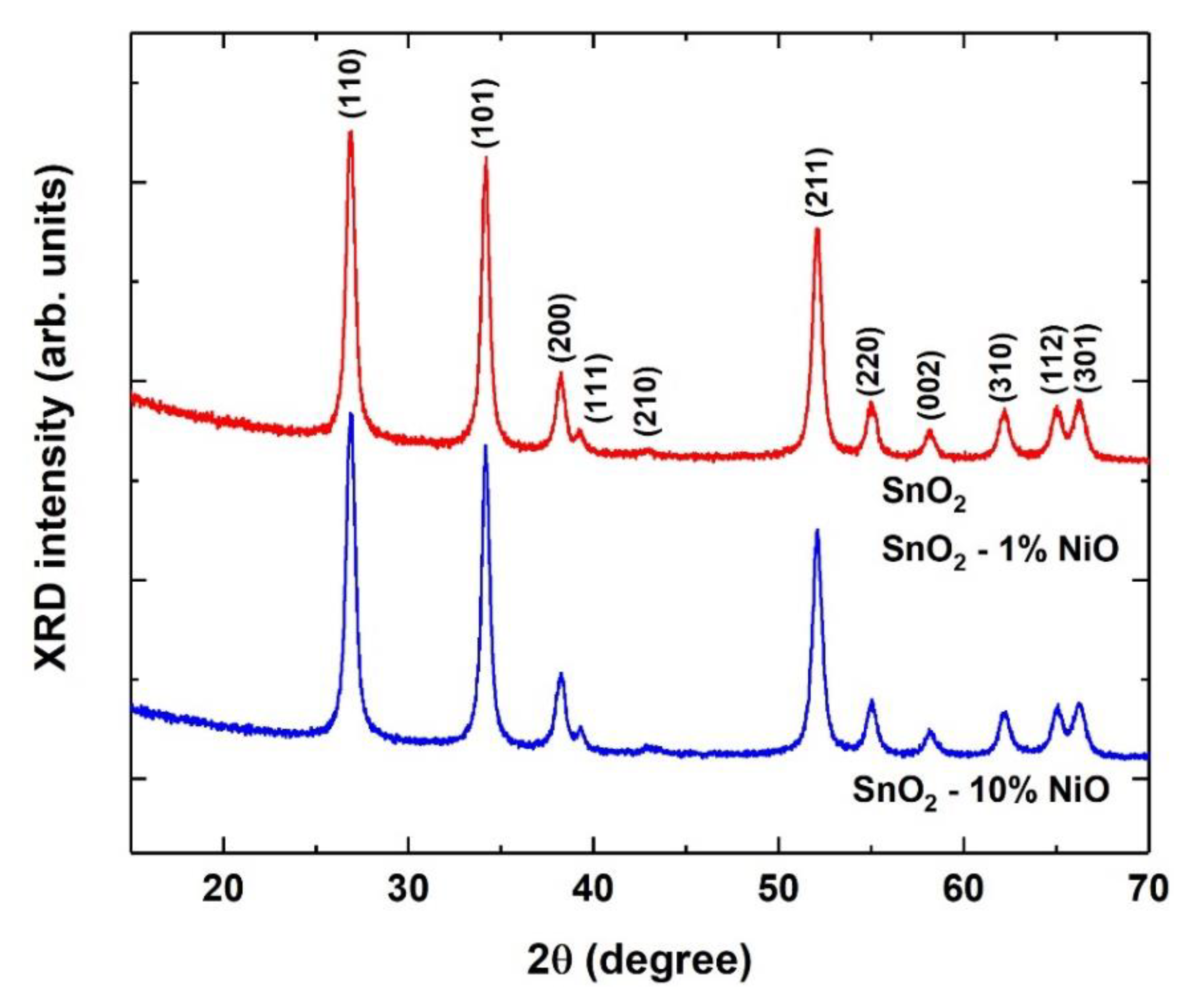 Chemosensors 09 00125 g002