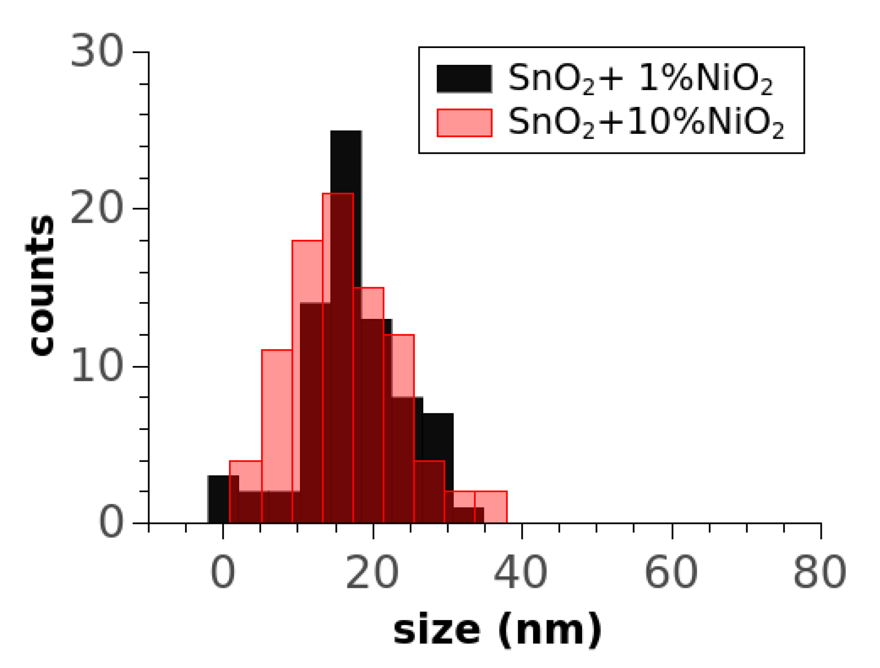 Chemosensors 09 00125 g004