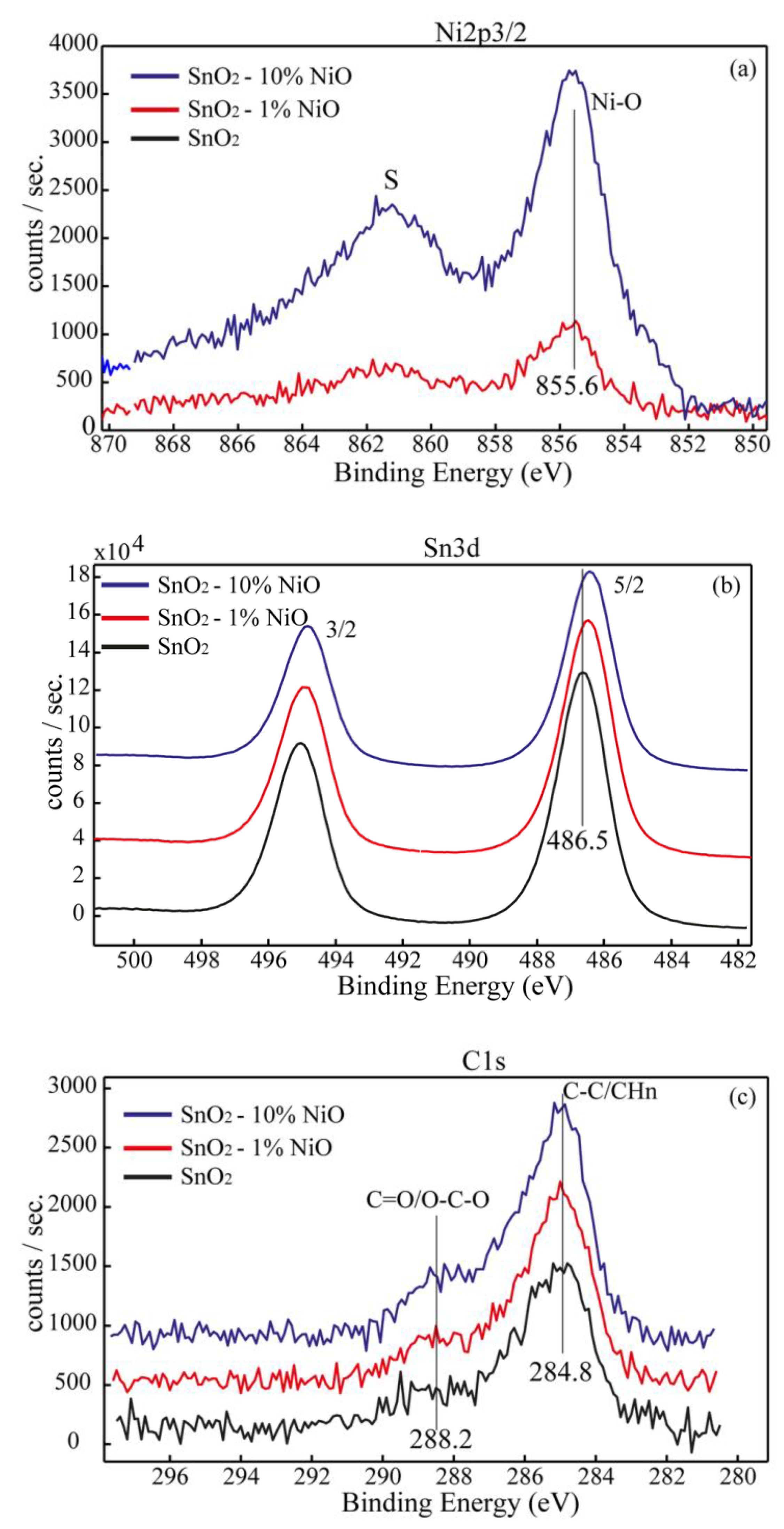 Chemosensors 09 00125 g006