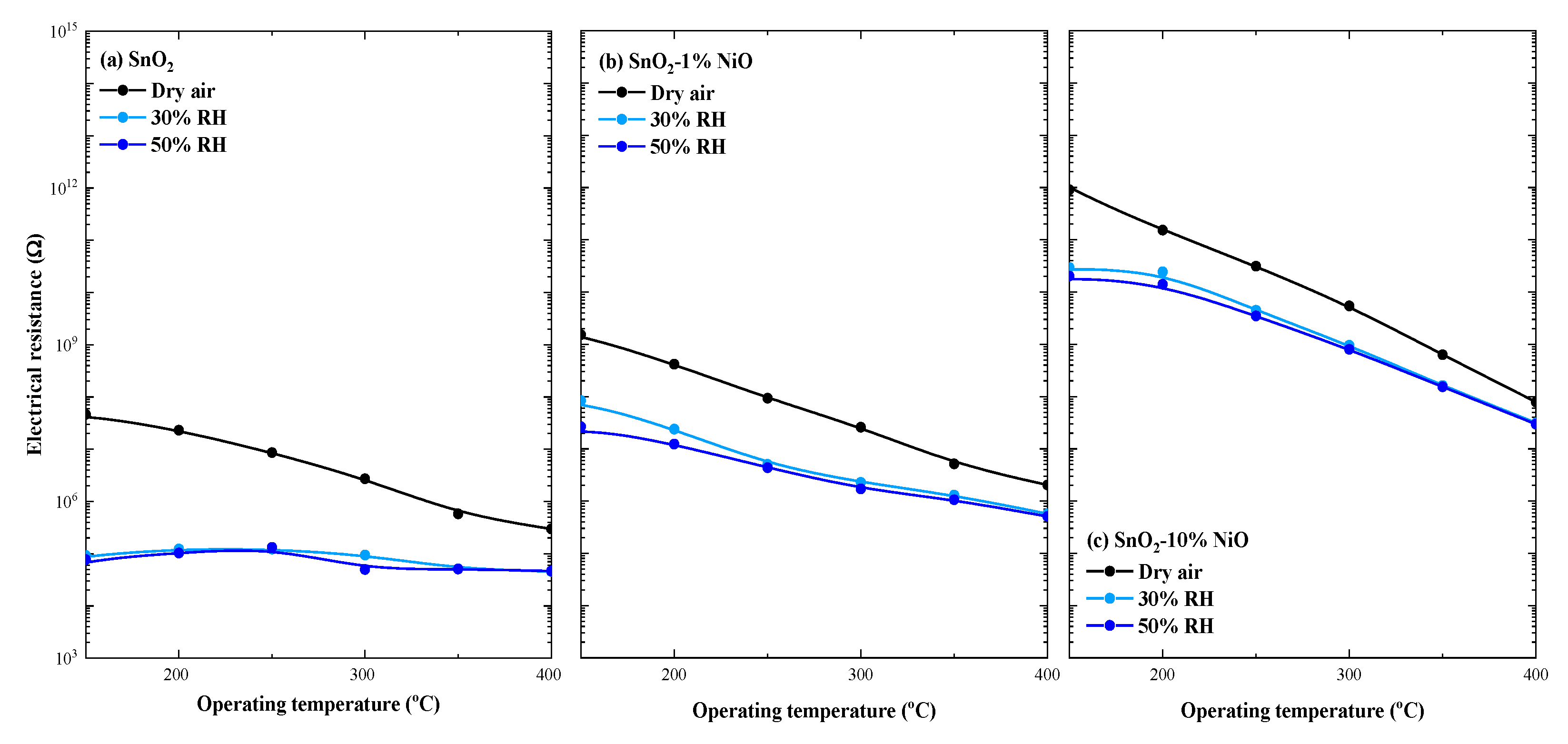 Chemosensors 09 00125 g008