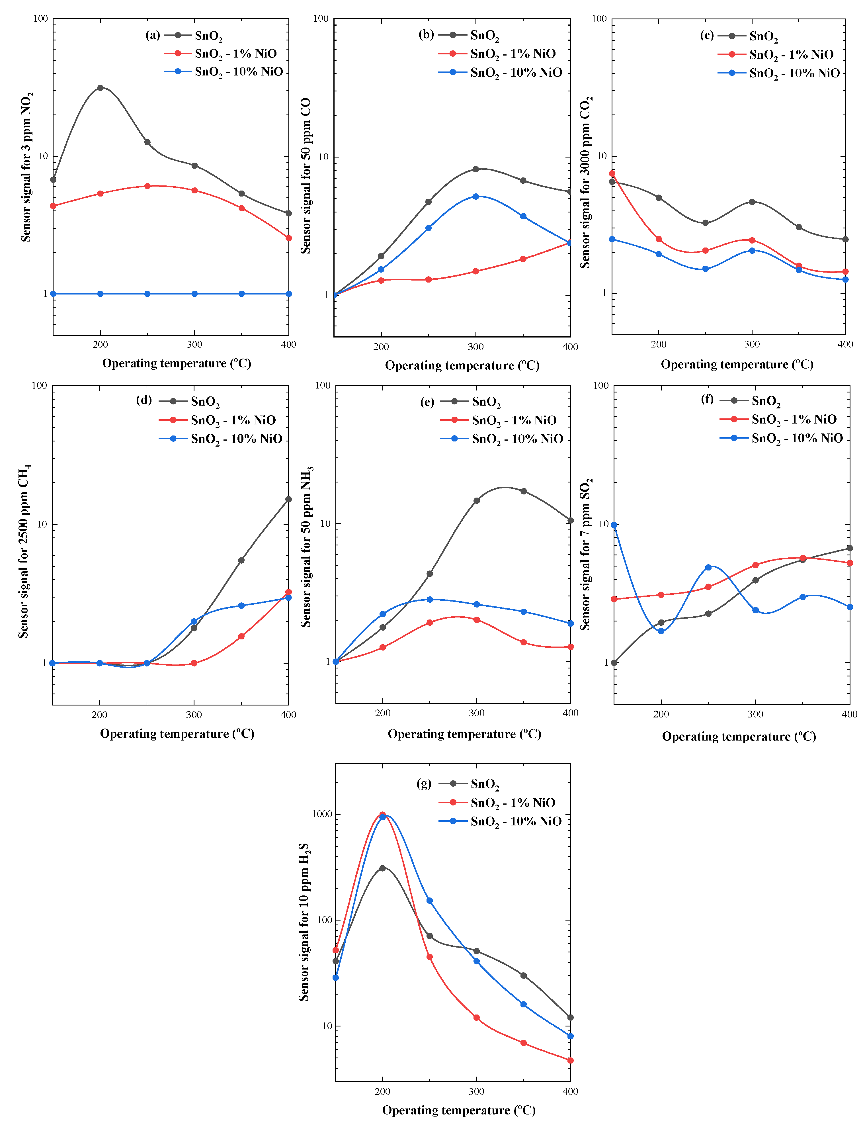 Chemosensors 09 00125 g009