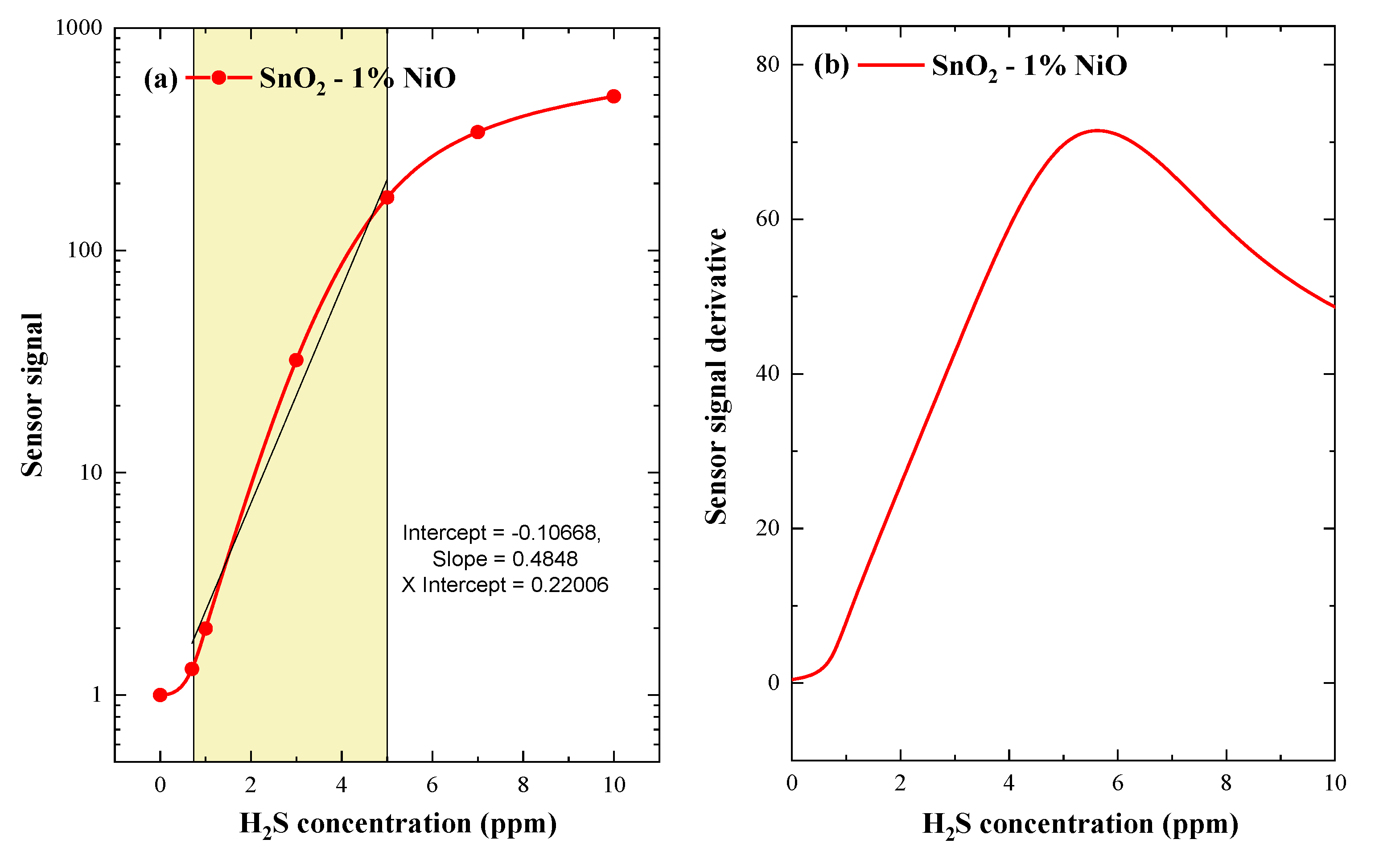 Chemosensors 09 00125 g011